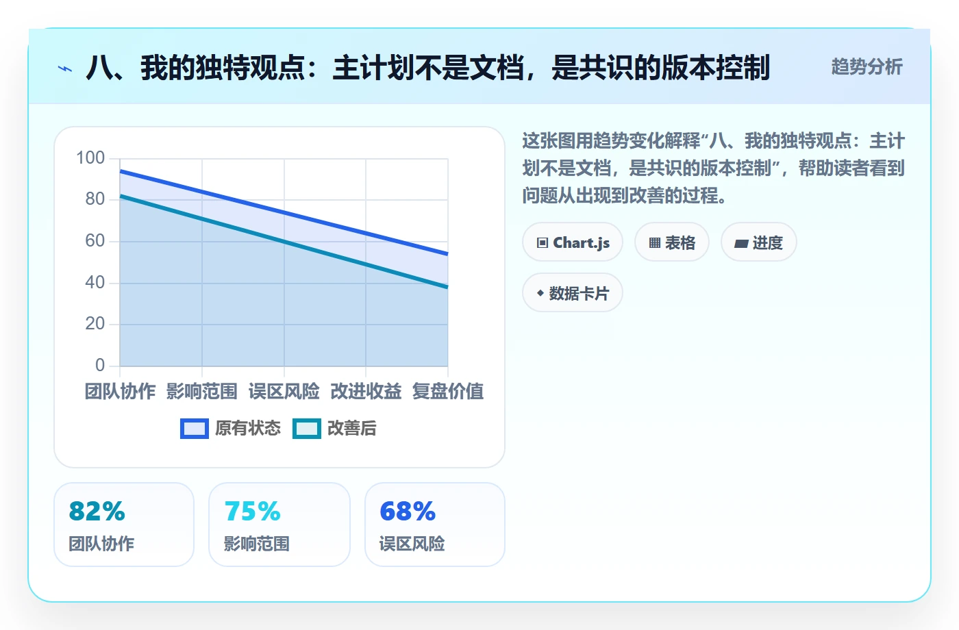 八、我的独特观点:主计划不是文档,是共识的版本控制
