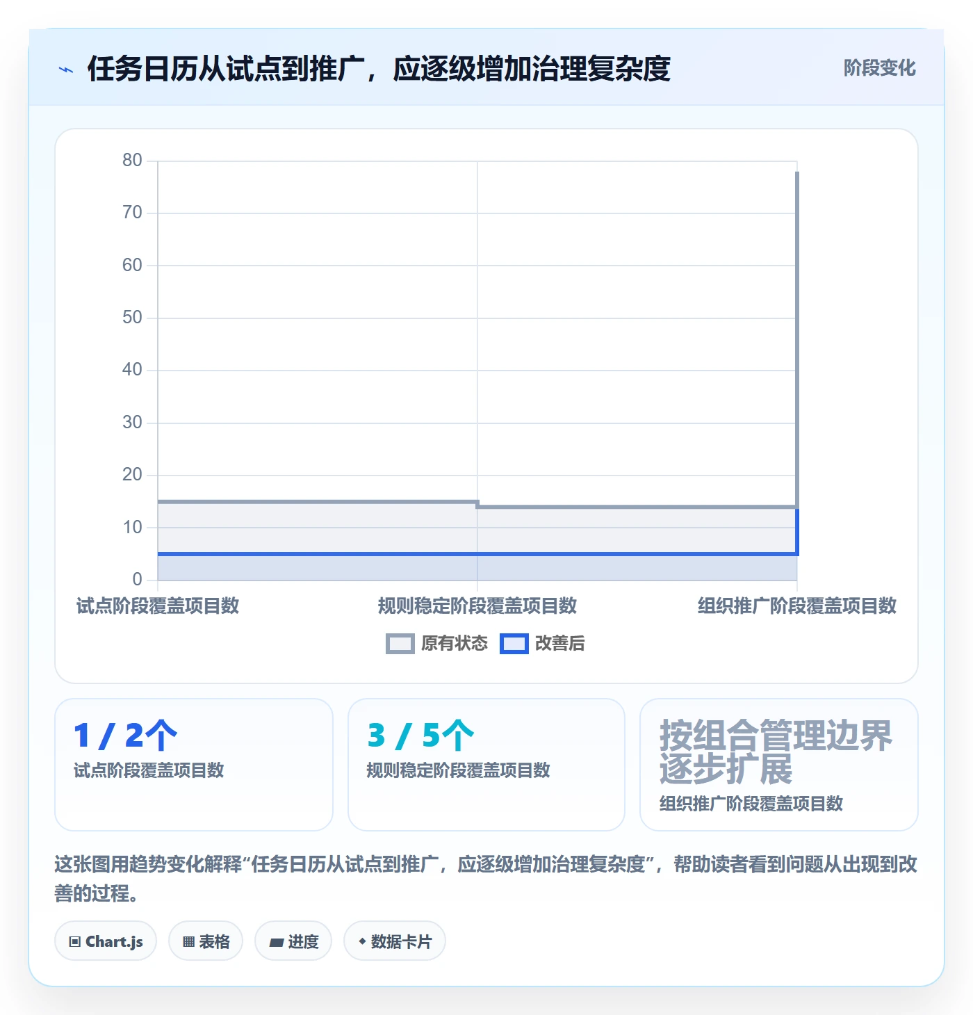 任务日历实操方法：PMO提升日历视图效率的落地方案方法与模板