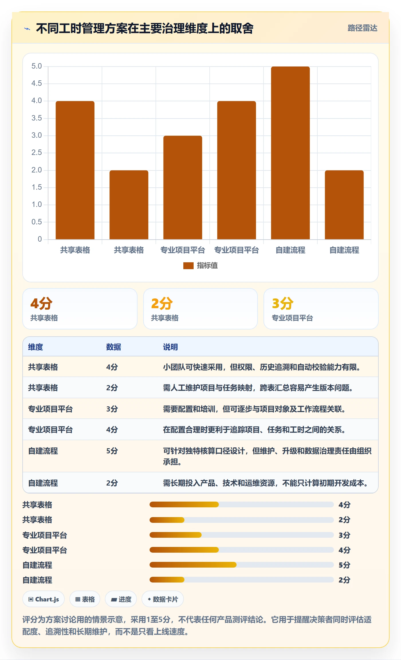 Timesheet最佳实践:PMO工时表实操方法,常见问题