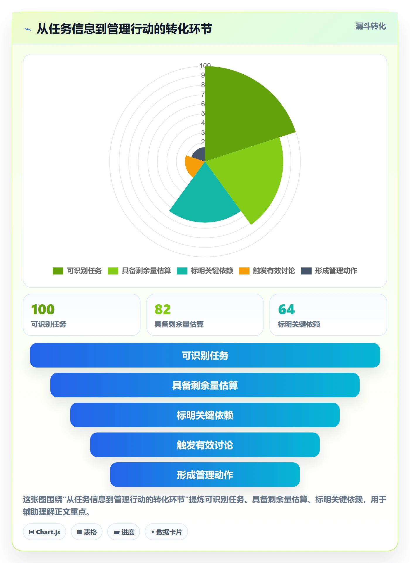 剩余工时落地方案：项目负责人开展工时管理的入门指南案例解析