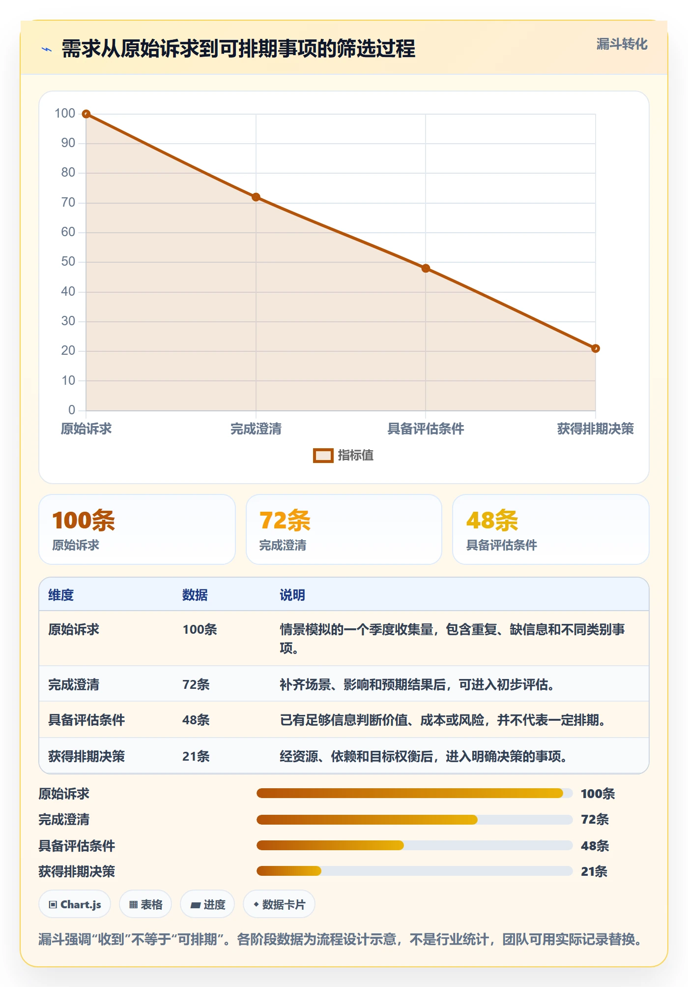 需求管理需求收集全流程：项目经理效率提升与一文讲清