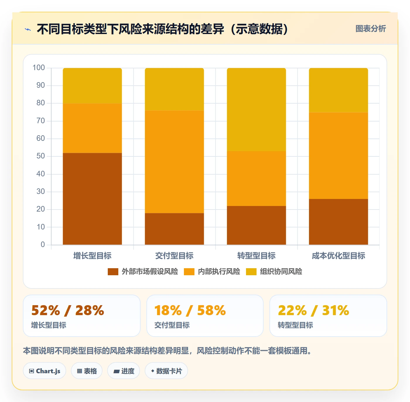 目标拆解落地方案:管理层开展项目目标的风险控制案例解析