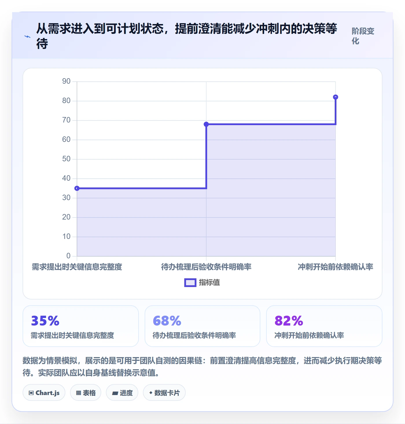 敏捷项目Scrum全流程:产品经理效率提升与一文讲清