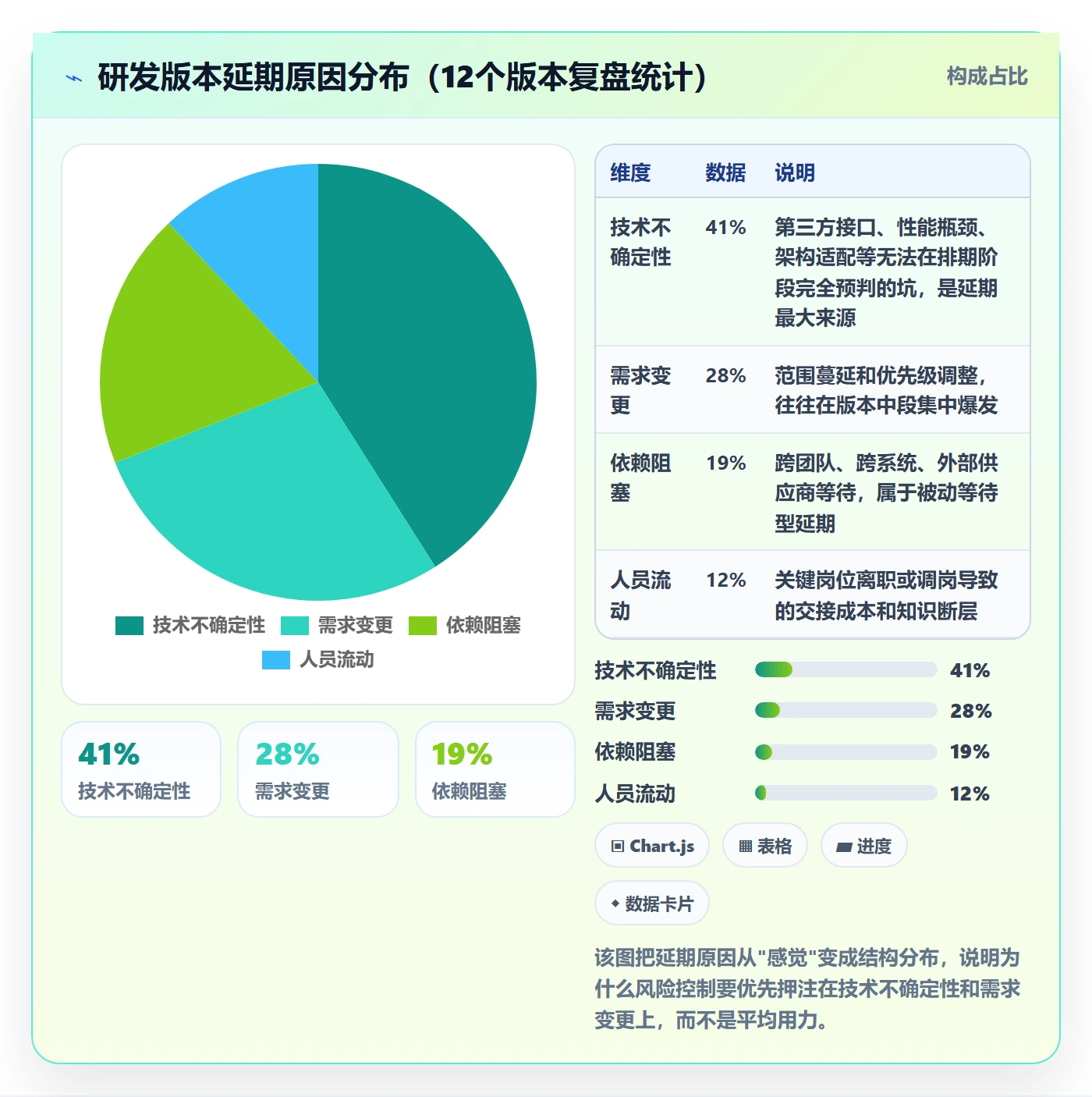 进度管理如何做好实际进度？研发团队风险控制与操作步骤
