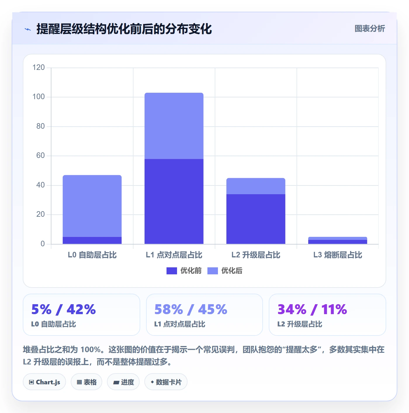 自动提醒最佳实践:跨部门团队任务提醒流程优化,常见问题