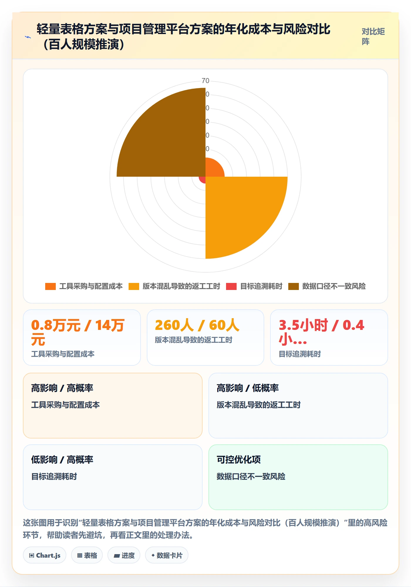 项目目标目标对齐全流程：管理层落地方案与一文讲清