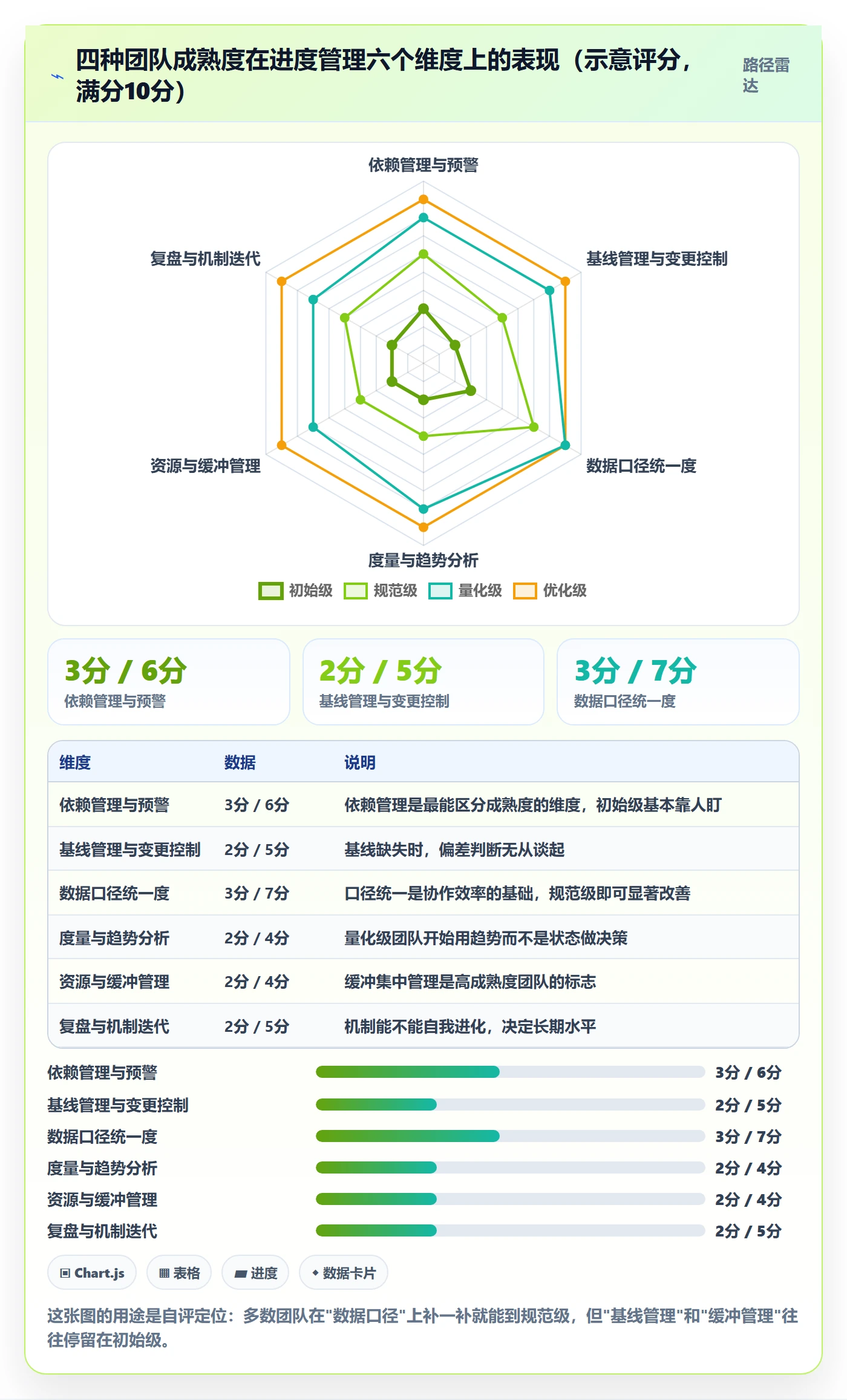 进度管理计划进度全流程：跨部门团队落地方案与一文讲清