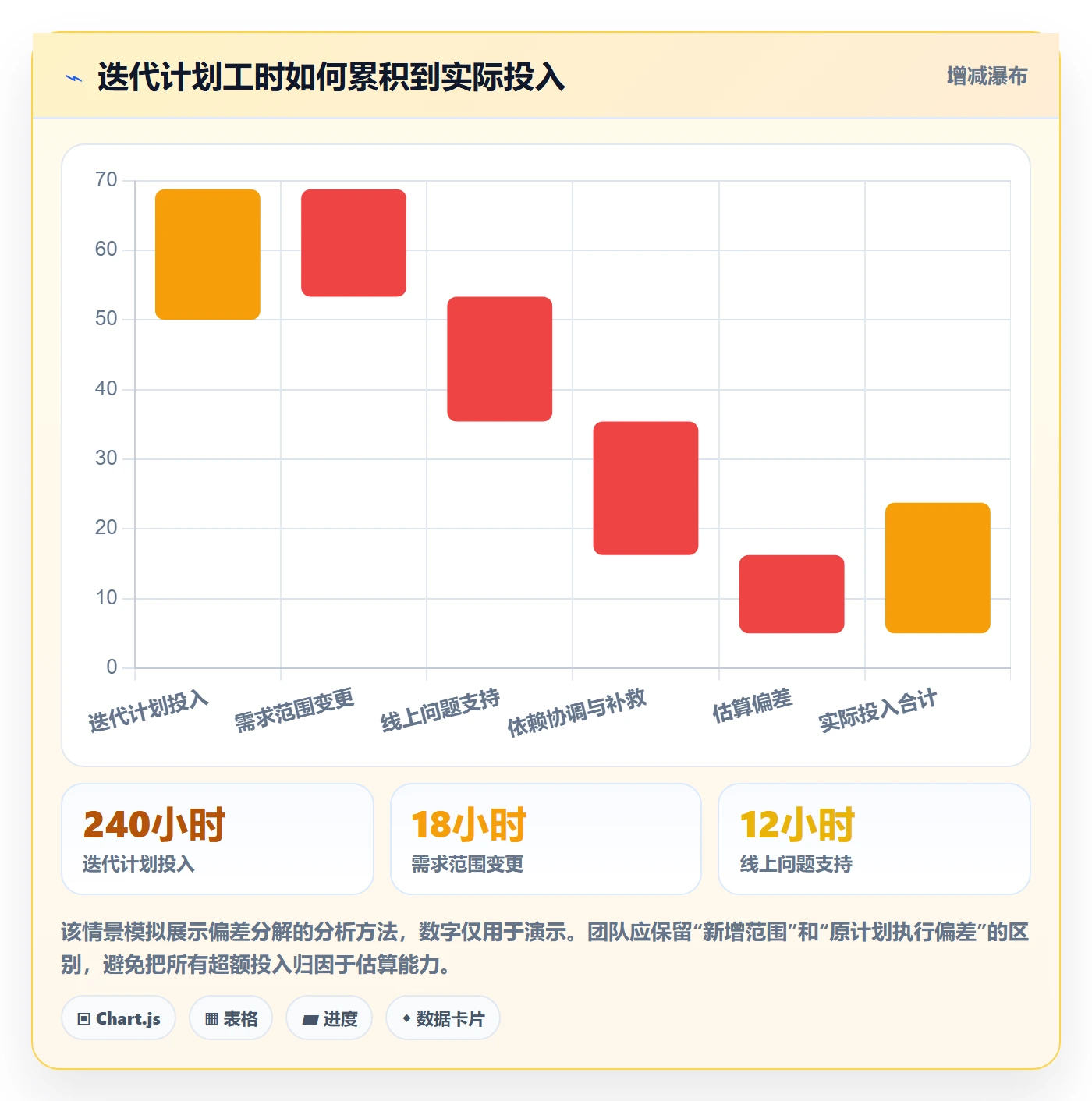 周报工时最佳实践:研发团队工时表效率提升,常见问题