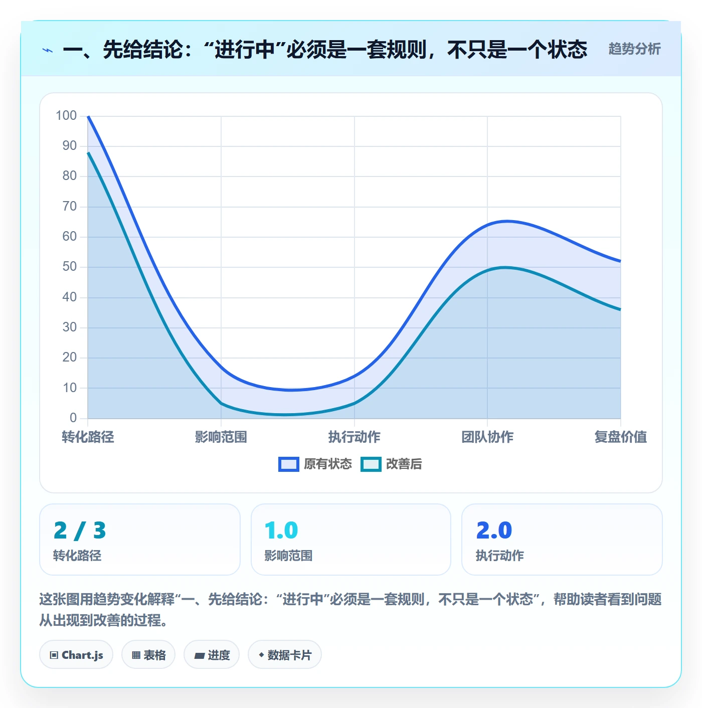 看板如何做好进行中？跨部门团队流程优化与操作步骤