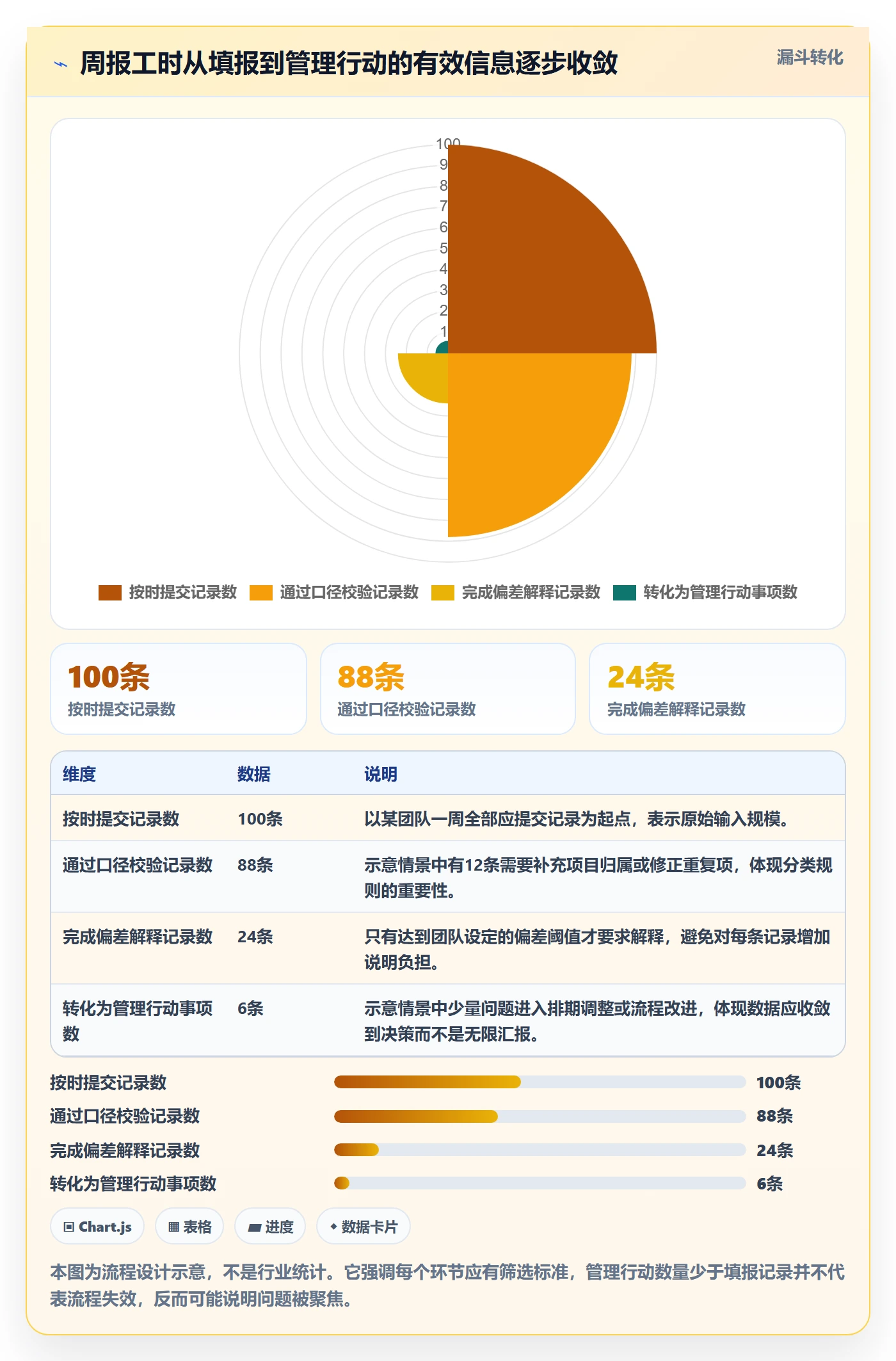 周报工时最佳实践：管理层工时表流程优化，常见问题