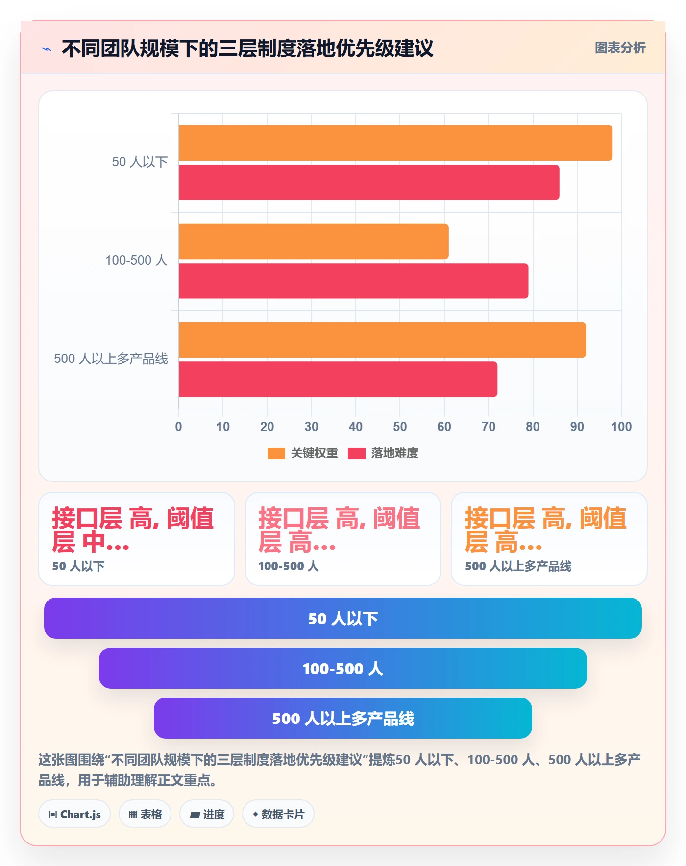 阶段进度落地方案：跨部门团队开展进度管理的制度设计案例解析