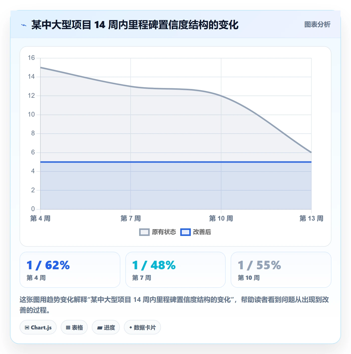 里程碑里程碑全流程:产品经理风险控制与一文讲清