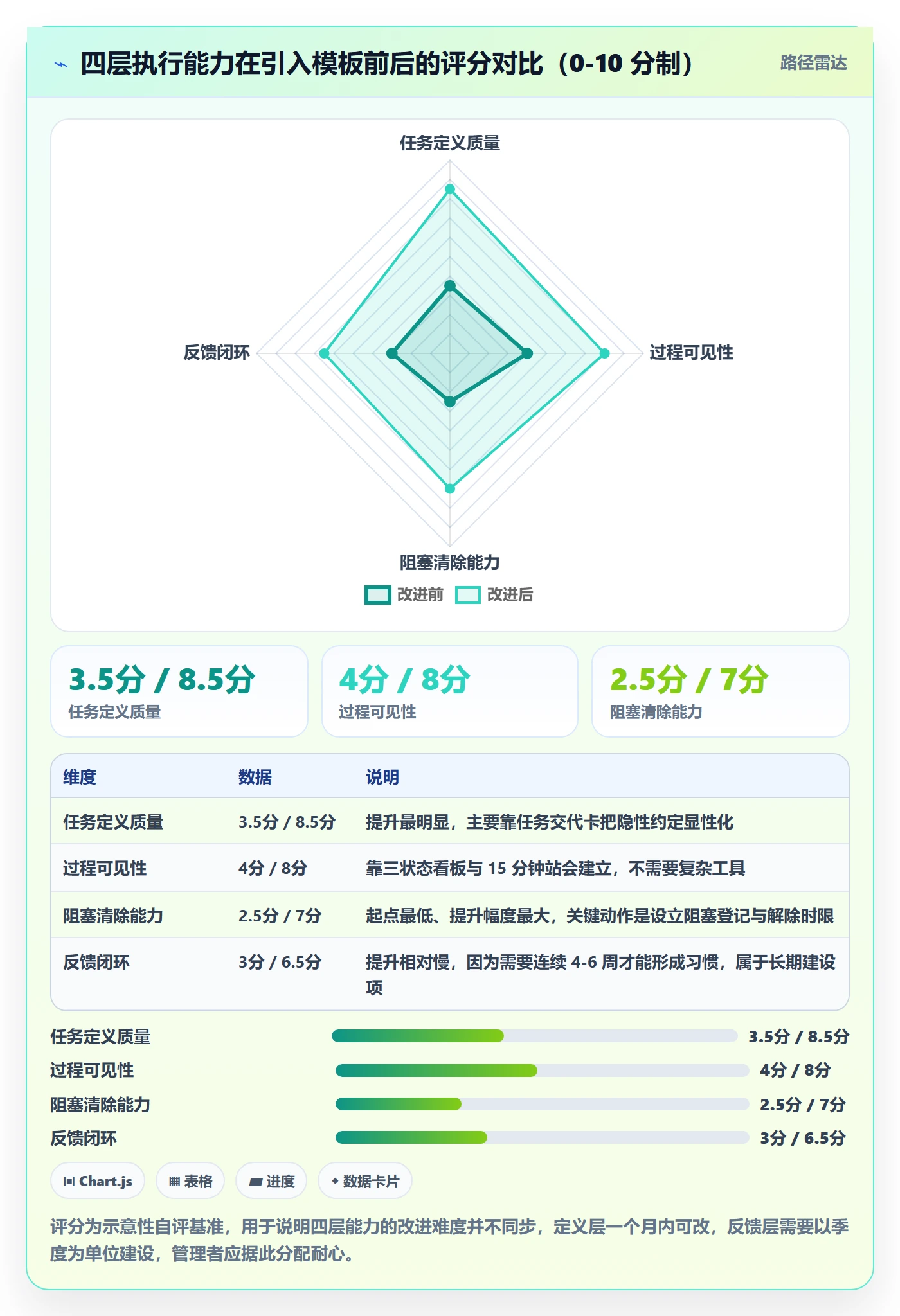 完成实操方法:实施团队提升任务执行效率的入门指南方法与模板