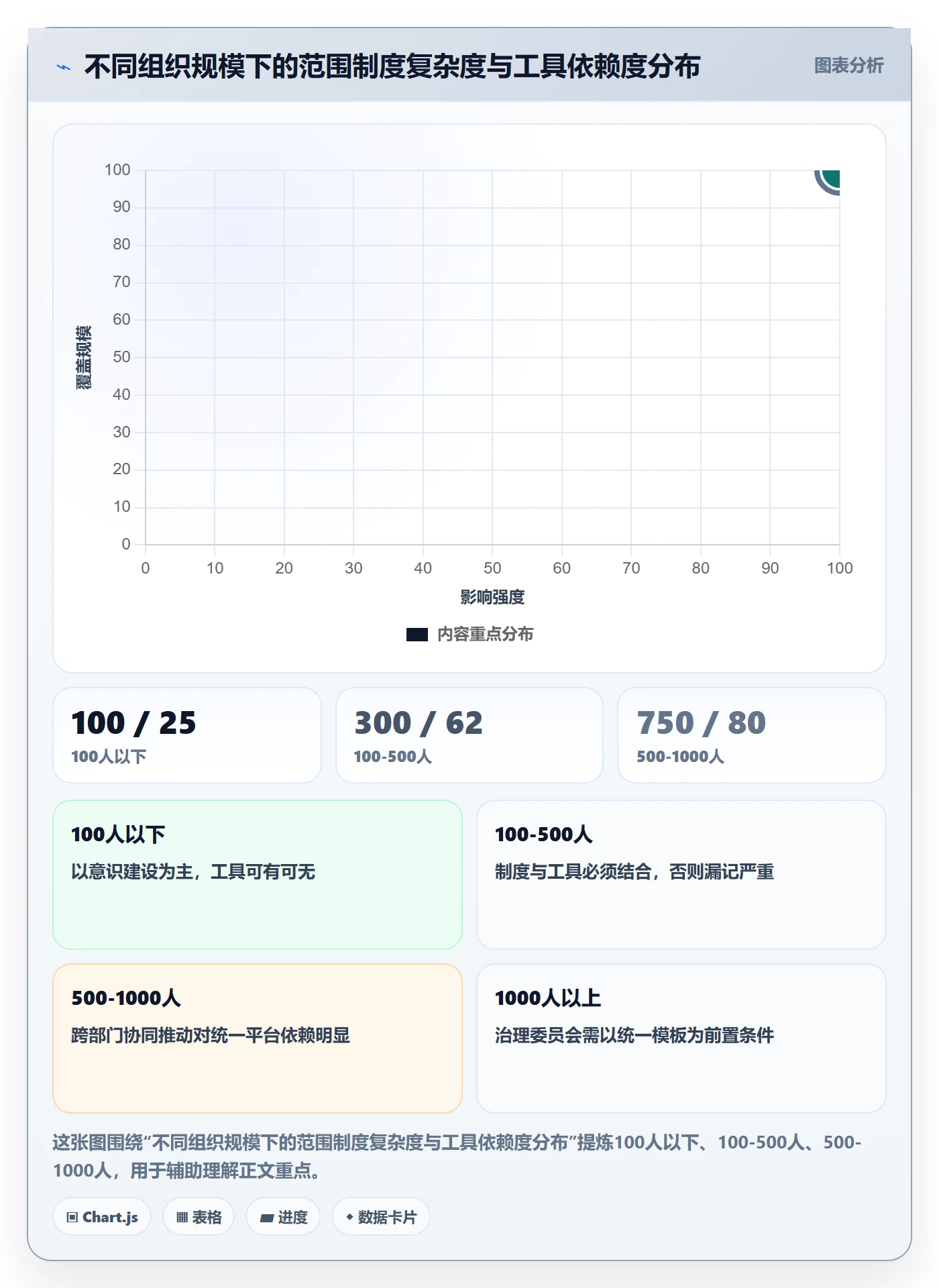 交付范围实操方法:PMO提升项目范围效率的制度设计方法与模板
