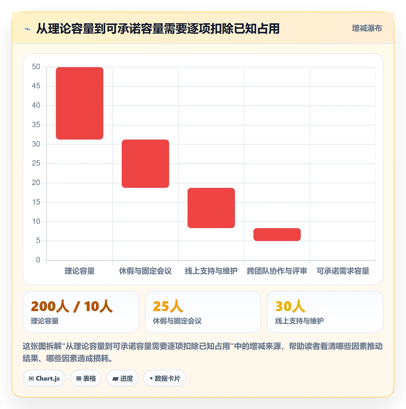 开发周期管理方法大全:管理层需求排期制度设计落地清单