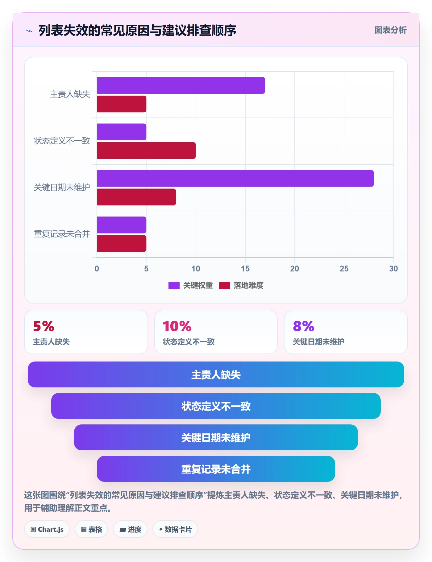 筛选管理指南:跨部门团队如何做好列表视图,风险控制全流程