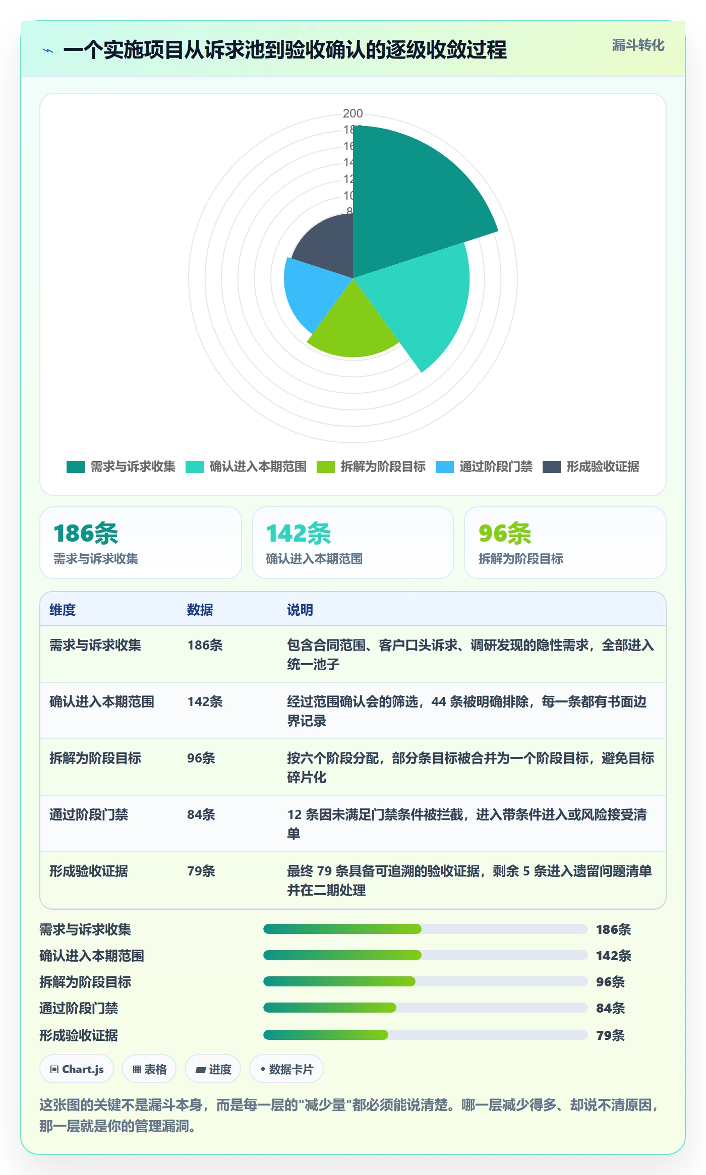 阶段目标管理指南:实施团队如何做好项目目标,入门指南全流程