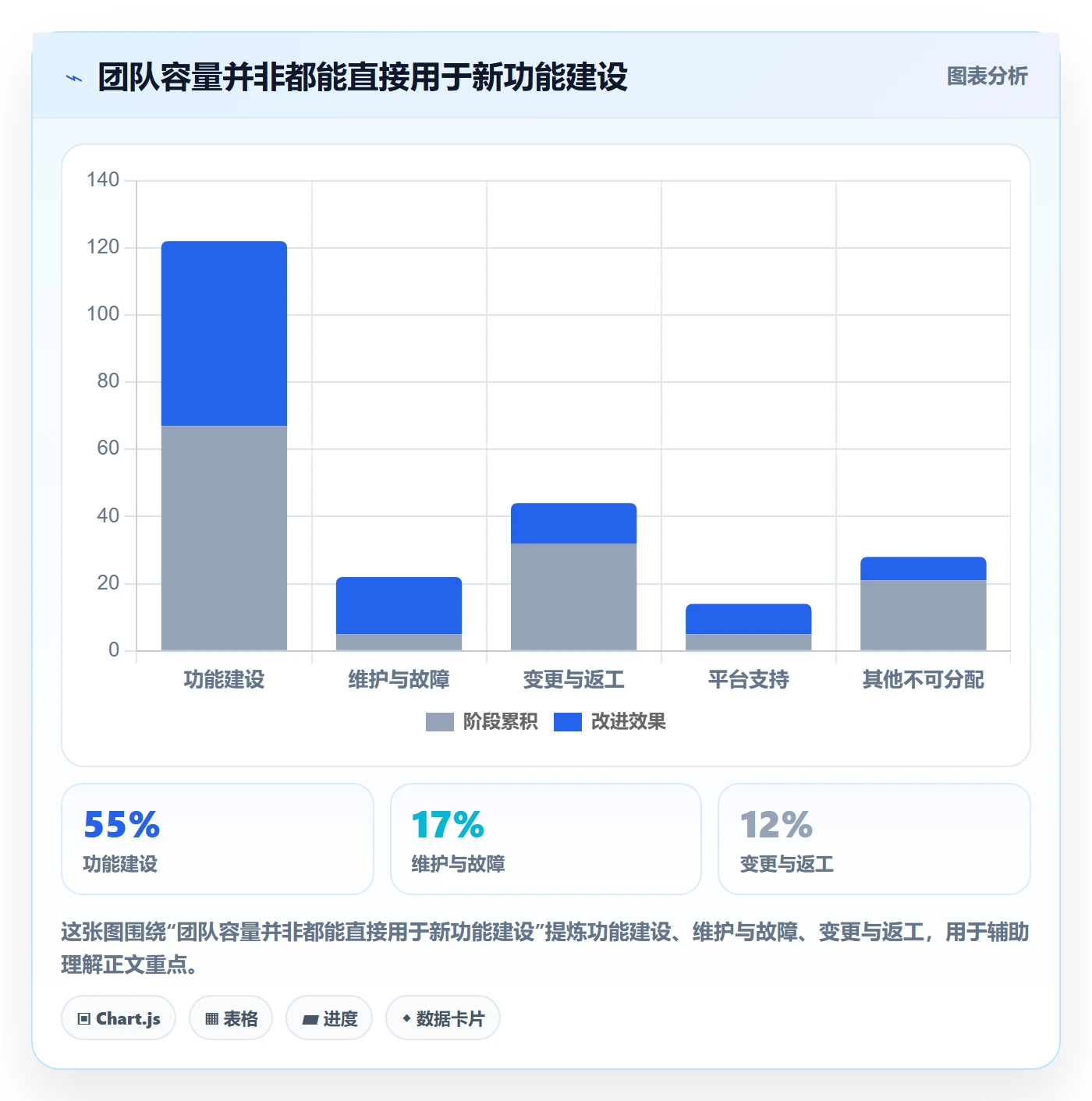 成本管理方法大全:研发团队成本管理最佳实践落地清单