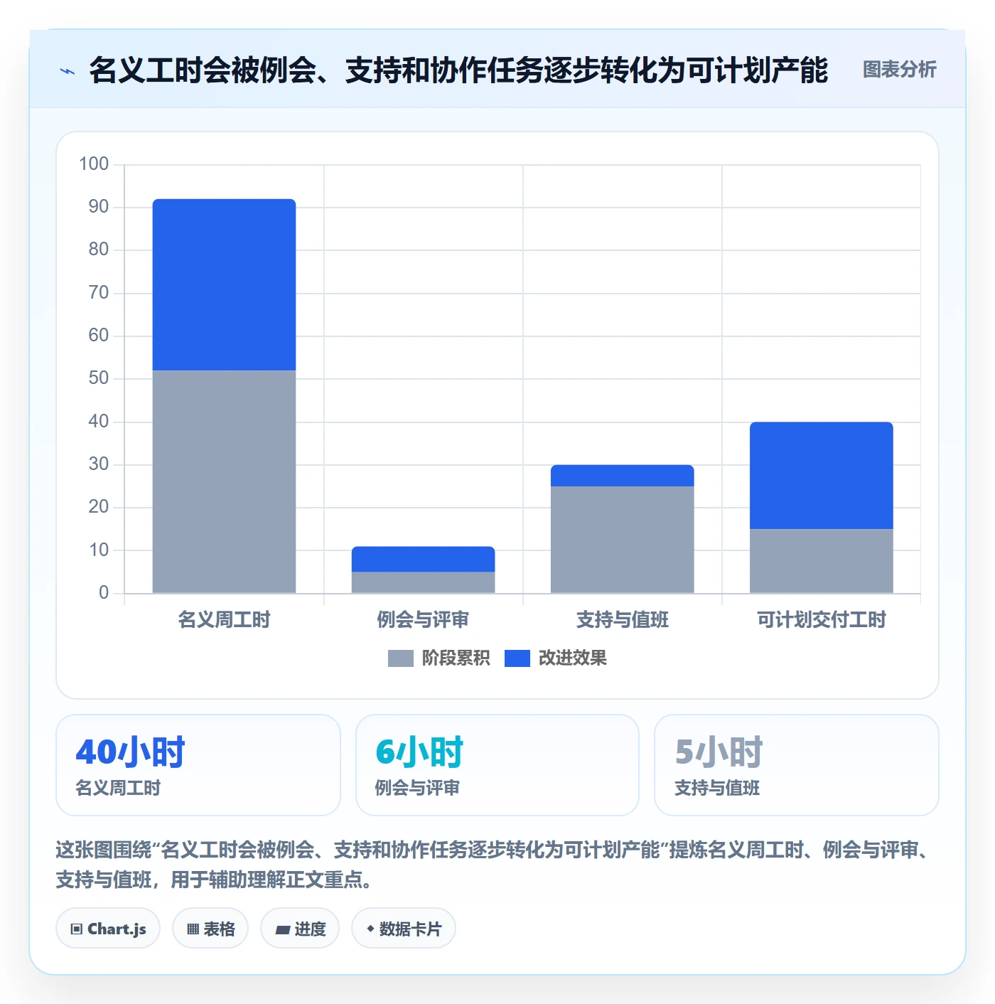 资源冲突流程与规范：项目负责人人力资源计划实操方法关键指标
