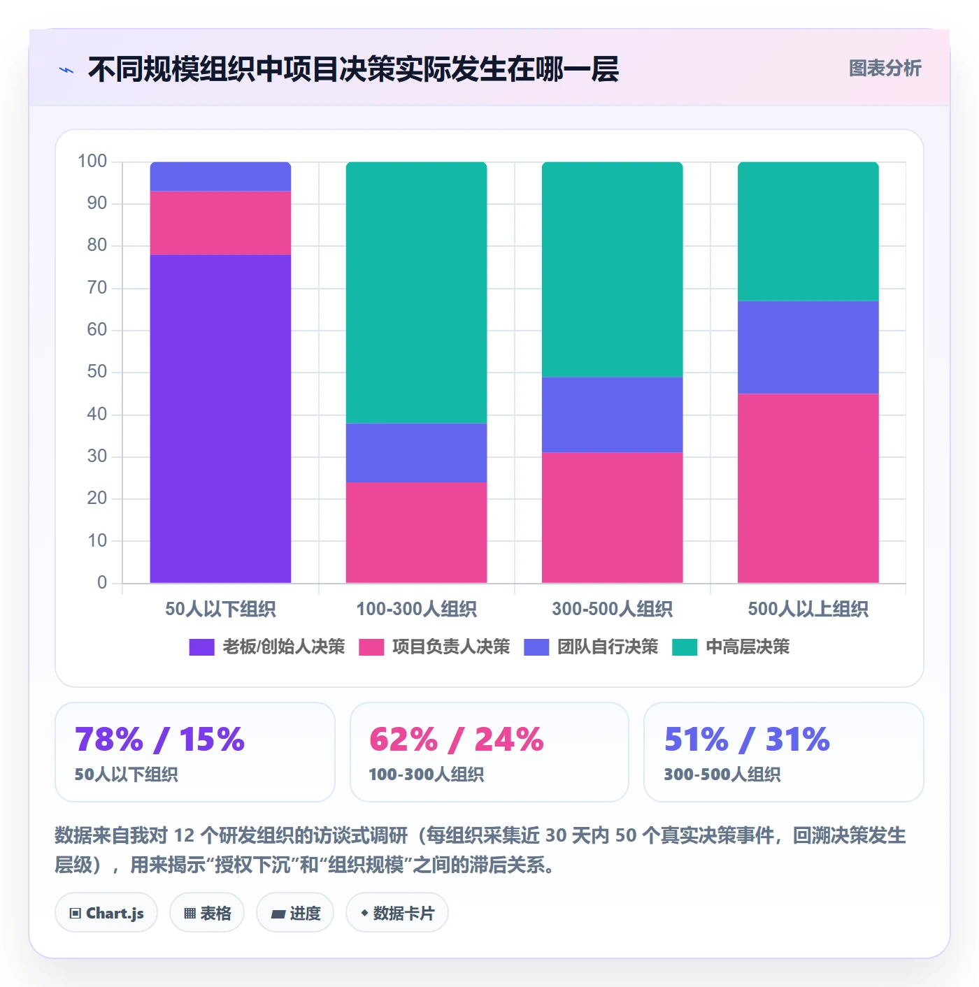 进度管理计划进度教程:项目负责人制度设计,避坑指南