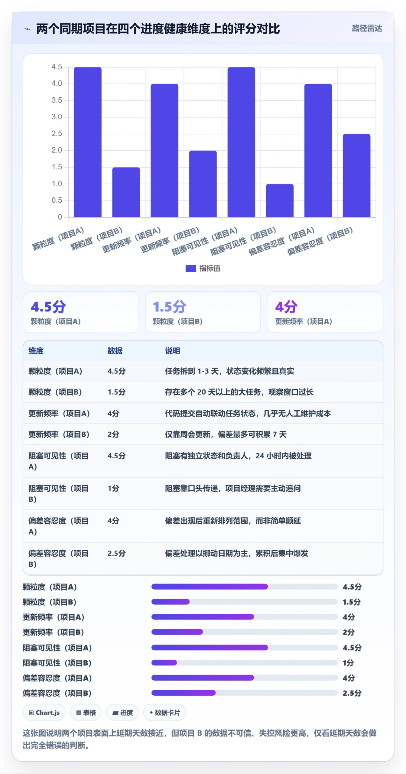 任务进度管理指南:项目经理如何做好进度管理,入门指南全流程