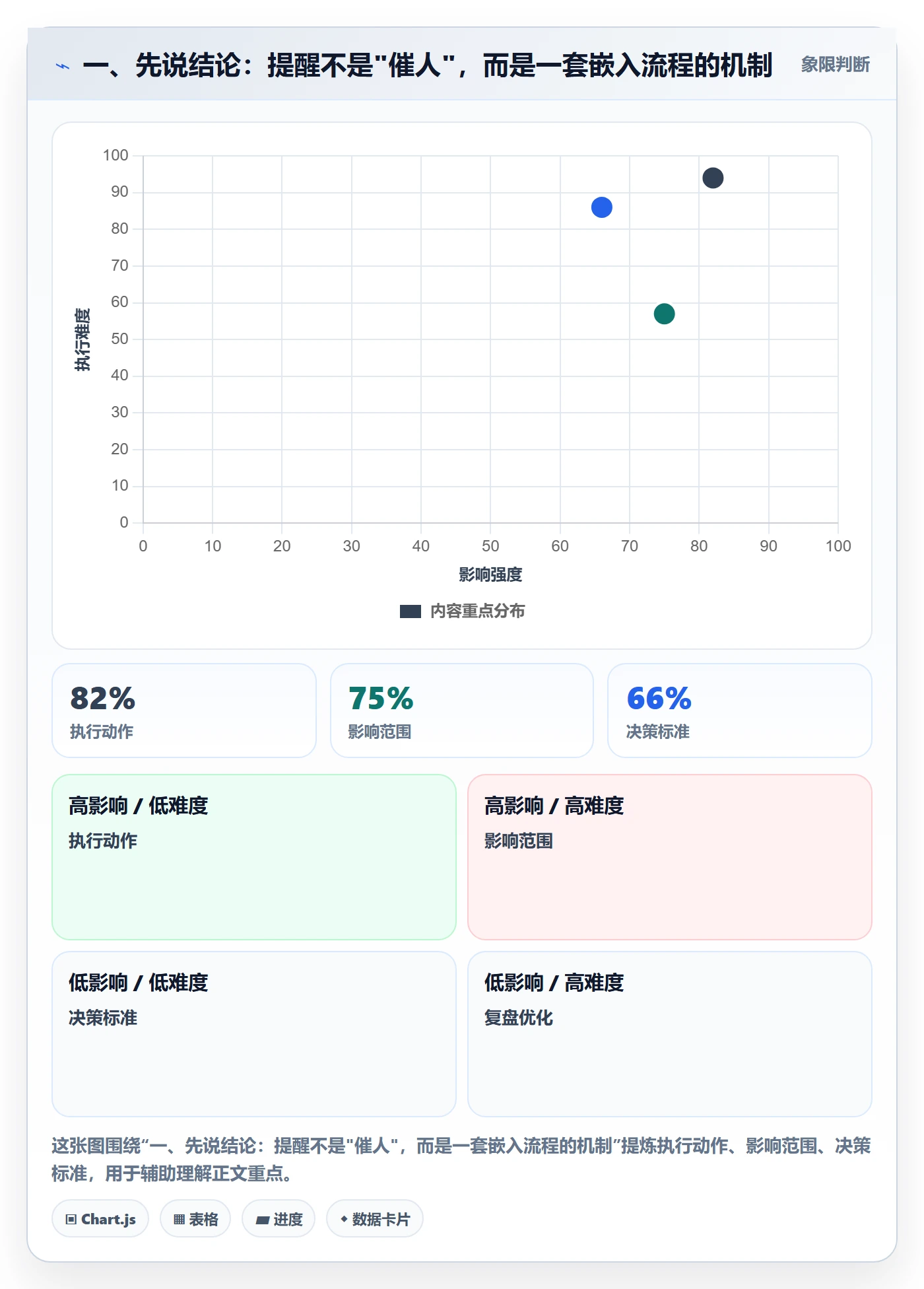 提前提醒怎么做？跨部门团队流程优化：任务提醒从0到1