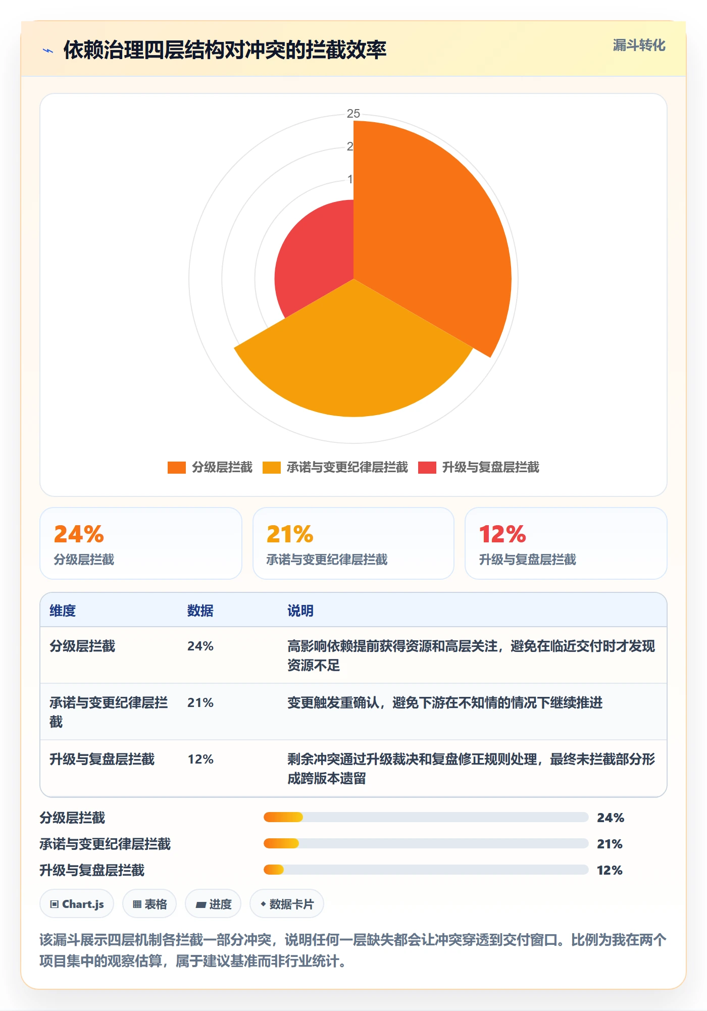 依赖冲突落地方案:PMO开展任务依赖的最佳实践案例解析