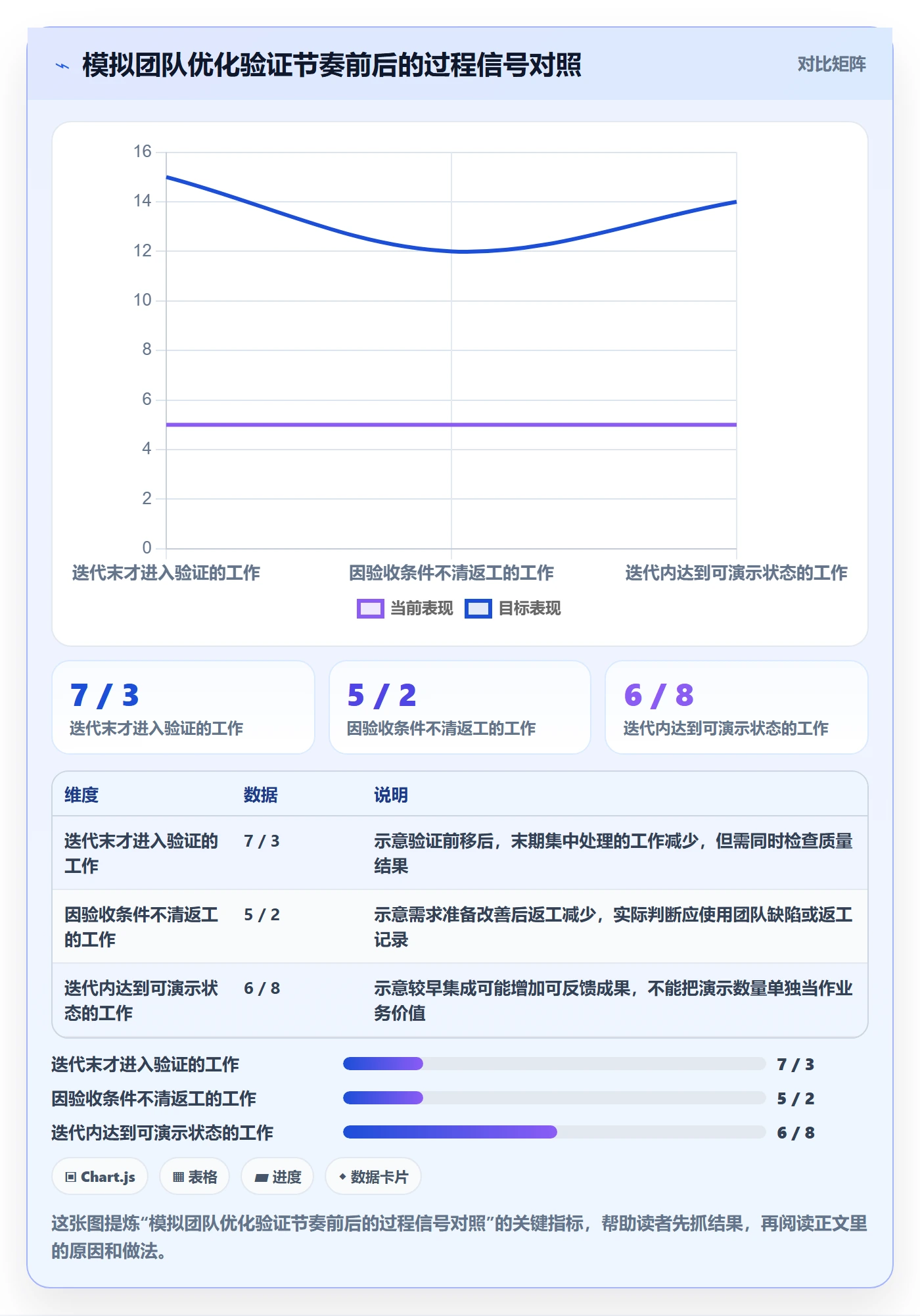 迭代最佳实践:项目经理敏捷项目流程优化,常见问题