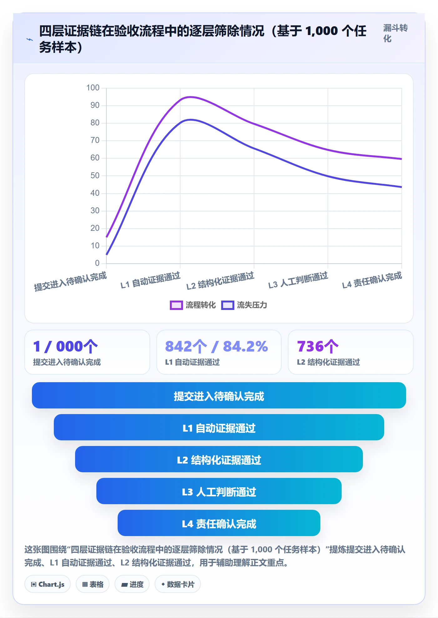 确认完成实操方法:PMO提升任务验收效率的协同管理方法与模板