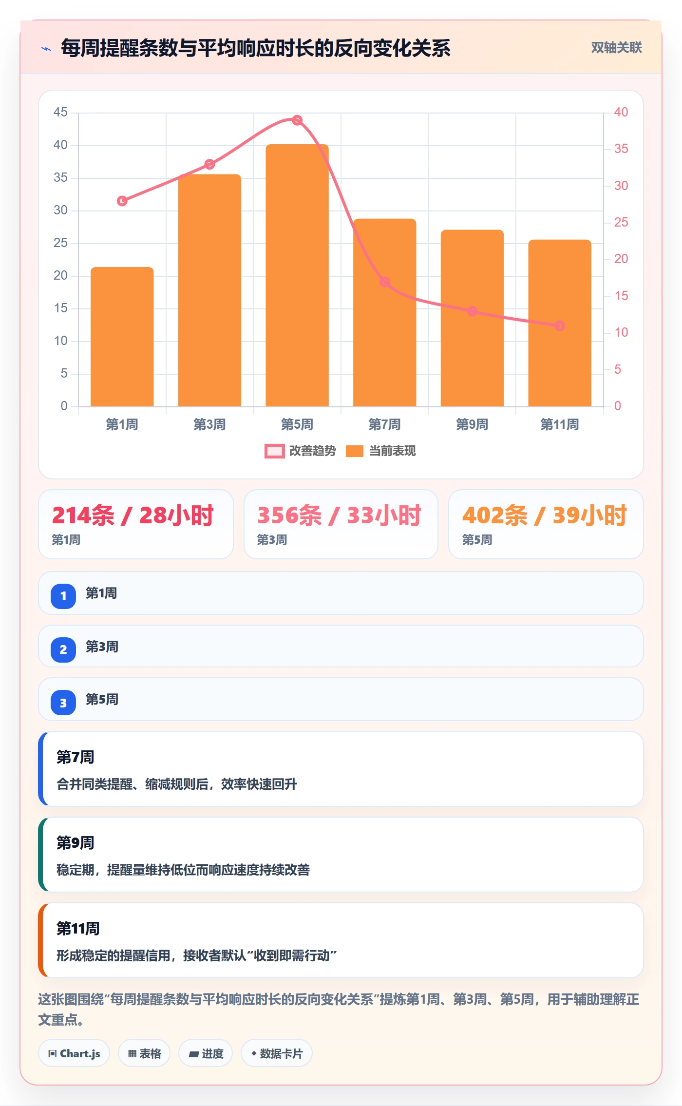 任务提醒到期提醒教程：跨部门团队数据分析，避坑指南