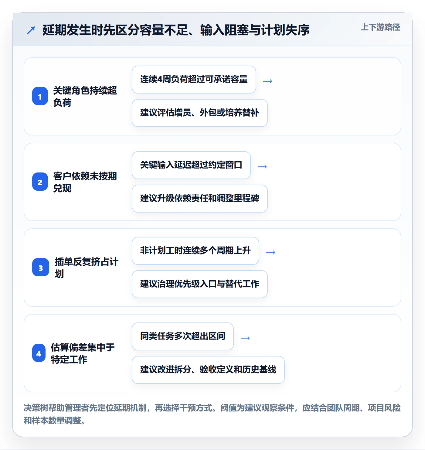 资源评估怎么做？实施团队制度设计：需求排期从0到1