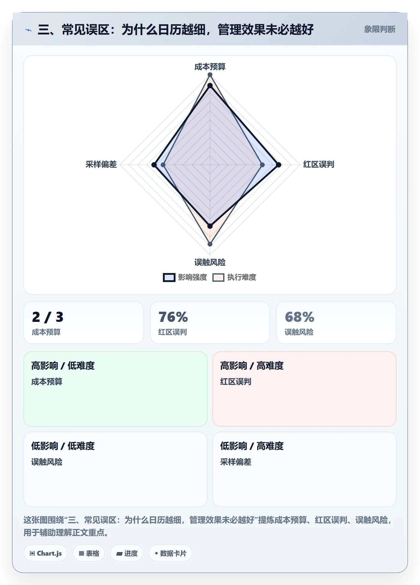 三、常见误区:为什么日历越细,管理效果未必越好