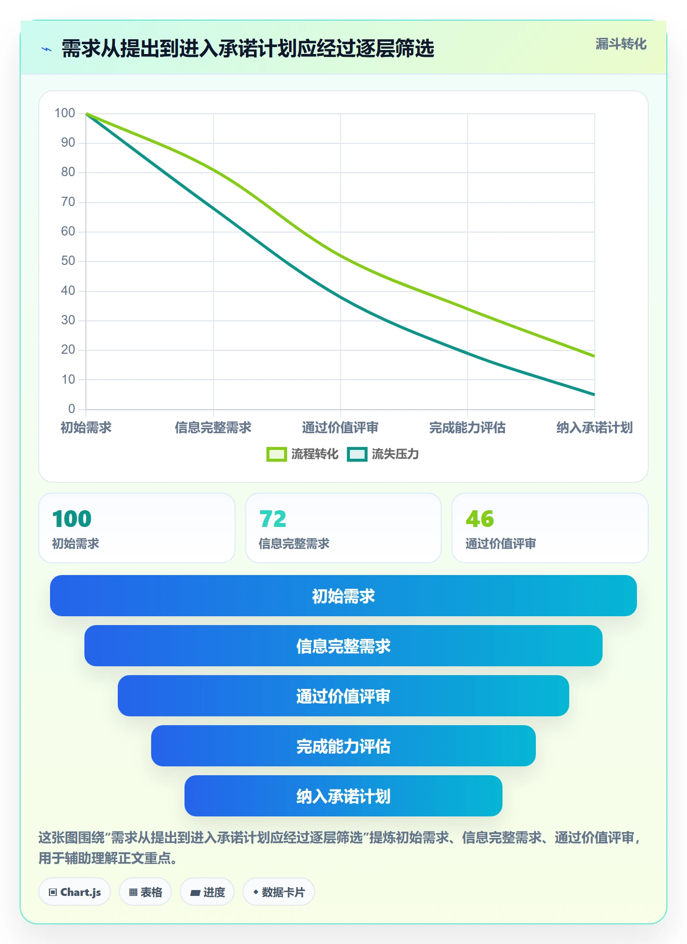 资源管理如何做好资源?产品经理流程优化与操作步骤