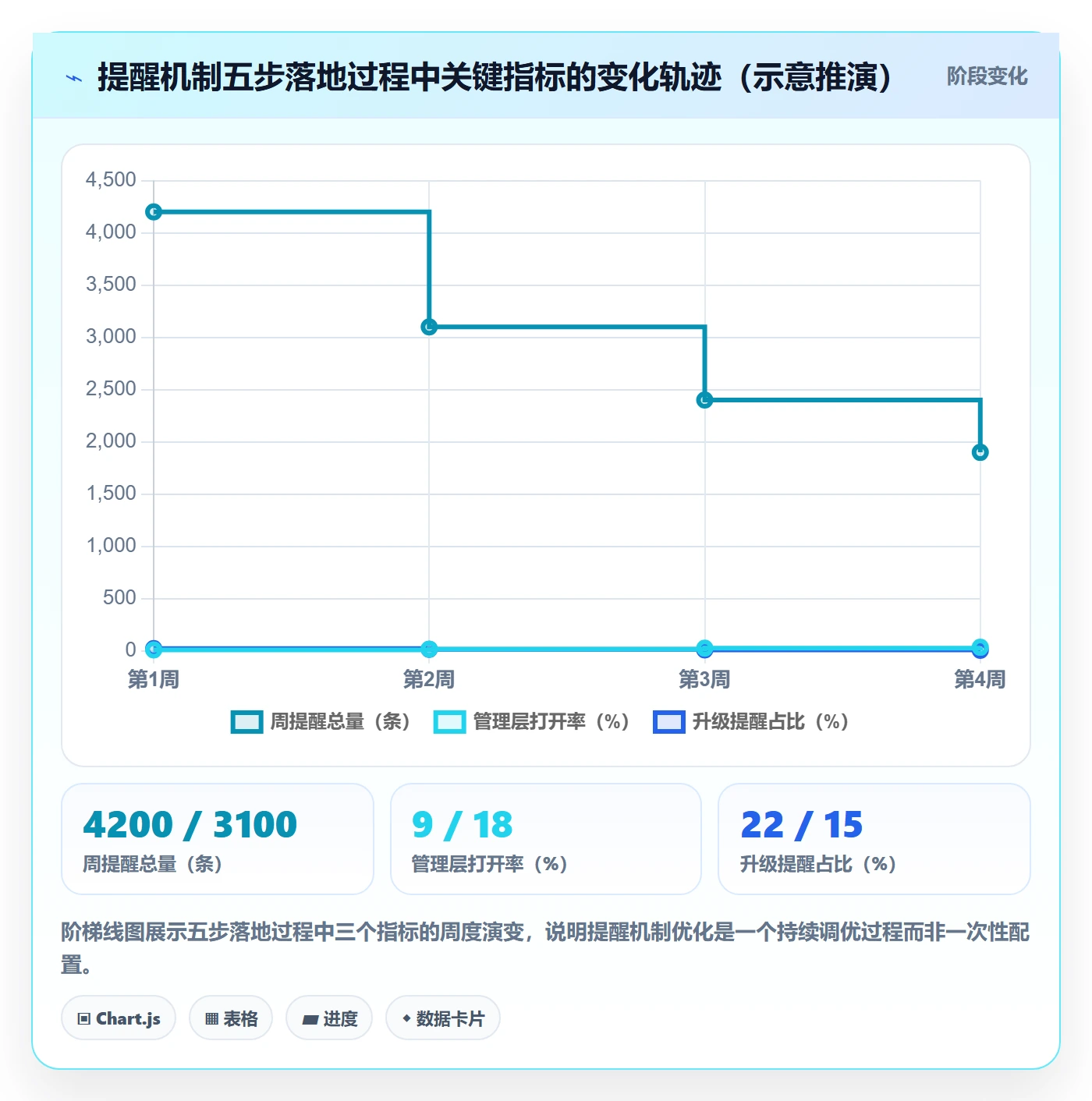 任务提醒如何做好消息通知?管理层效率提升与操作步骤