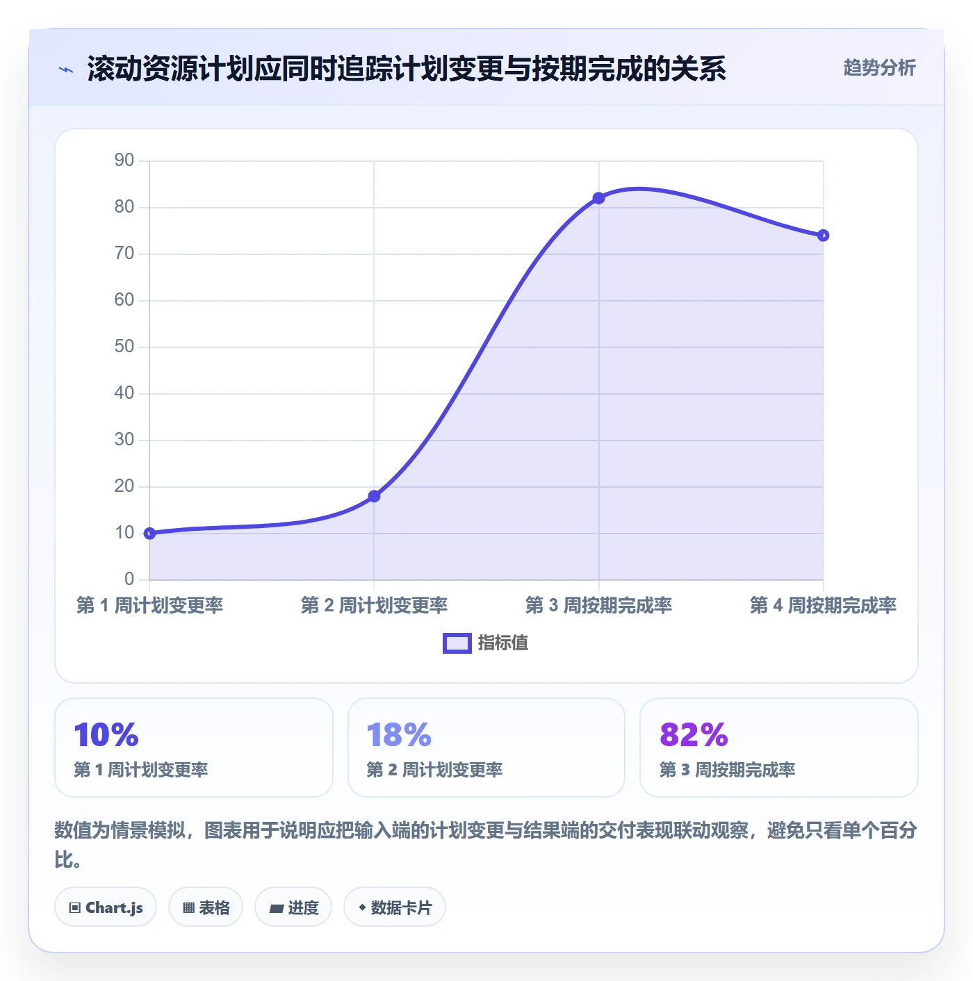 资源负载最佳实践:产品经理人力资源计划数据分析,常见问题