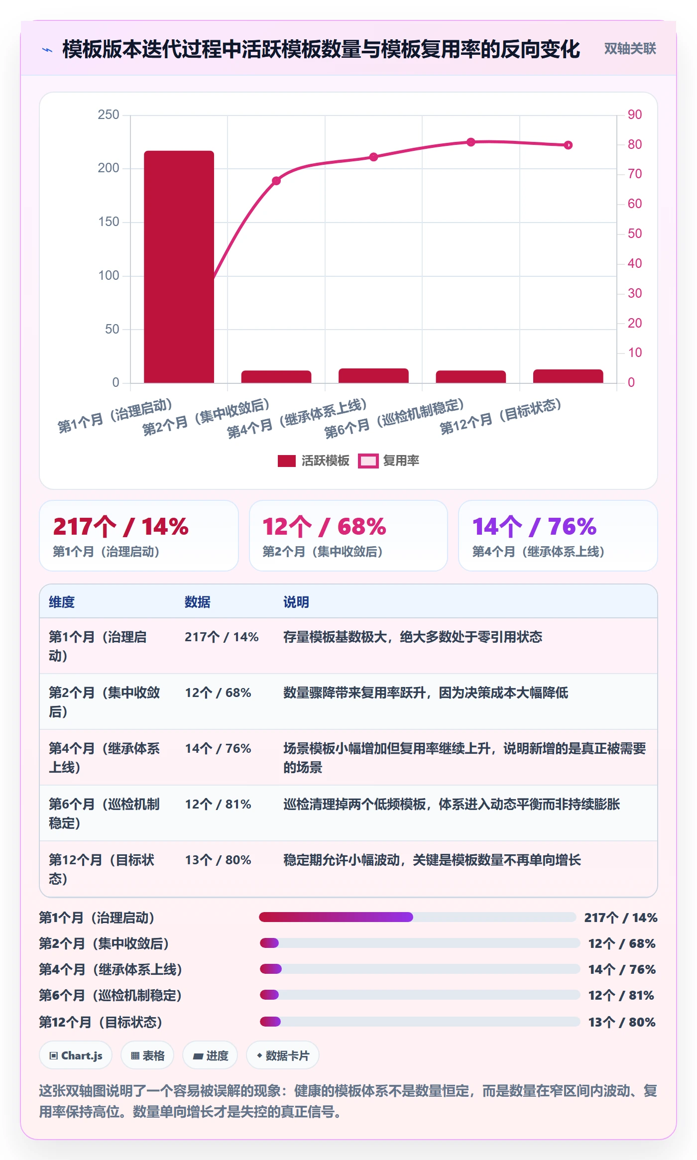 模板复用管理指南:研发团队如何做好项目模板,实操方法全流程
