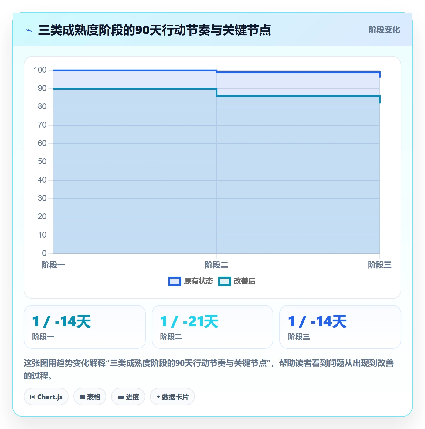 主计划流程与规范：PMO项目规划数据分析关键指标
