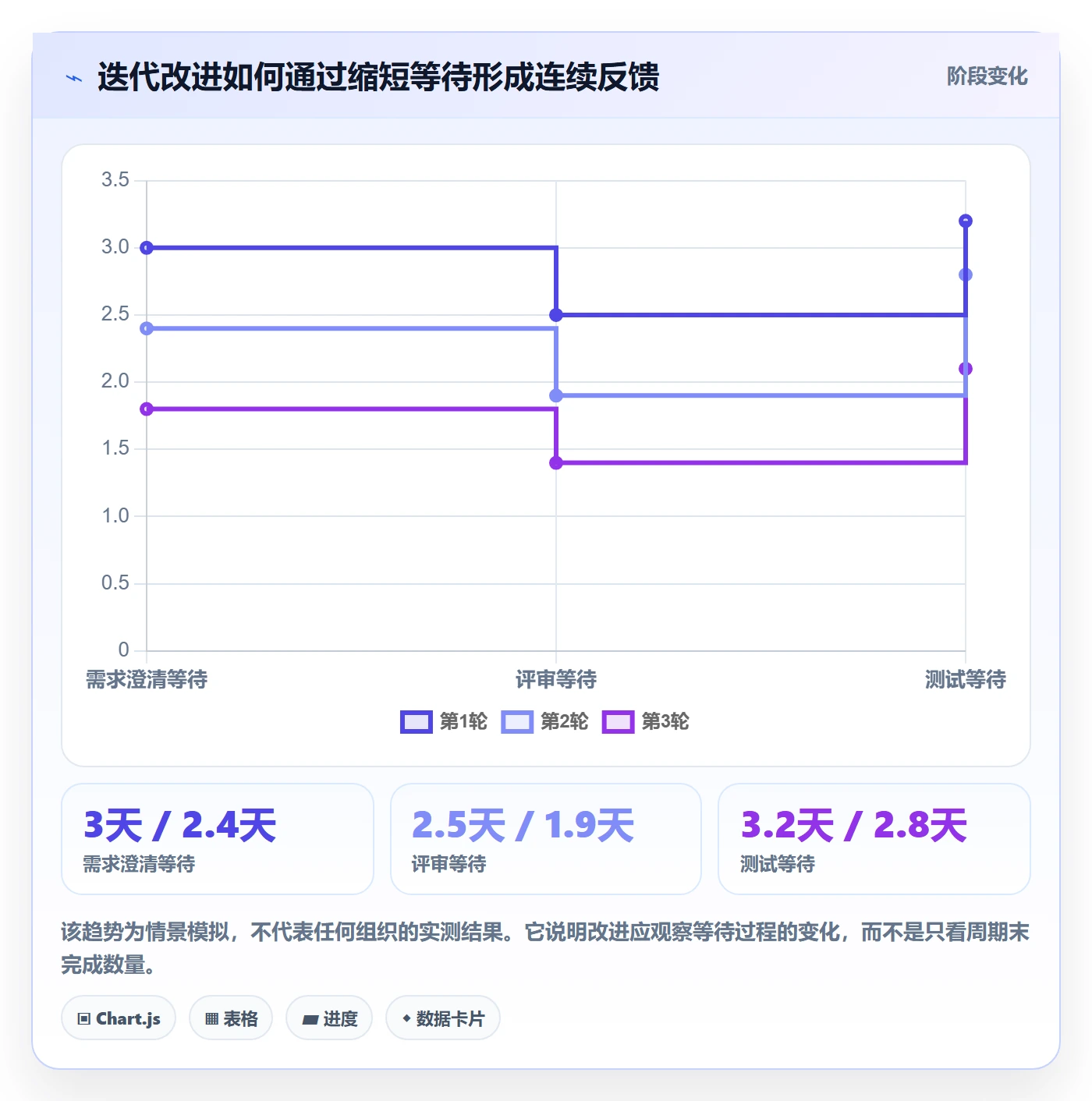 Sprint管理指南：企业管理者如何做好迭代管理，效率提升全流程