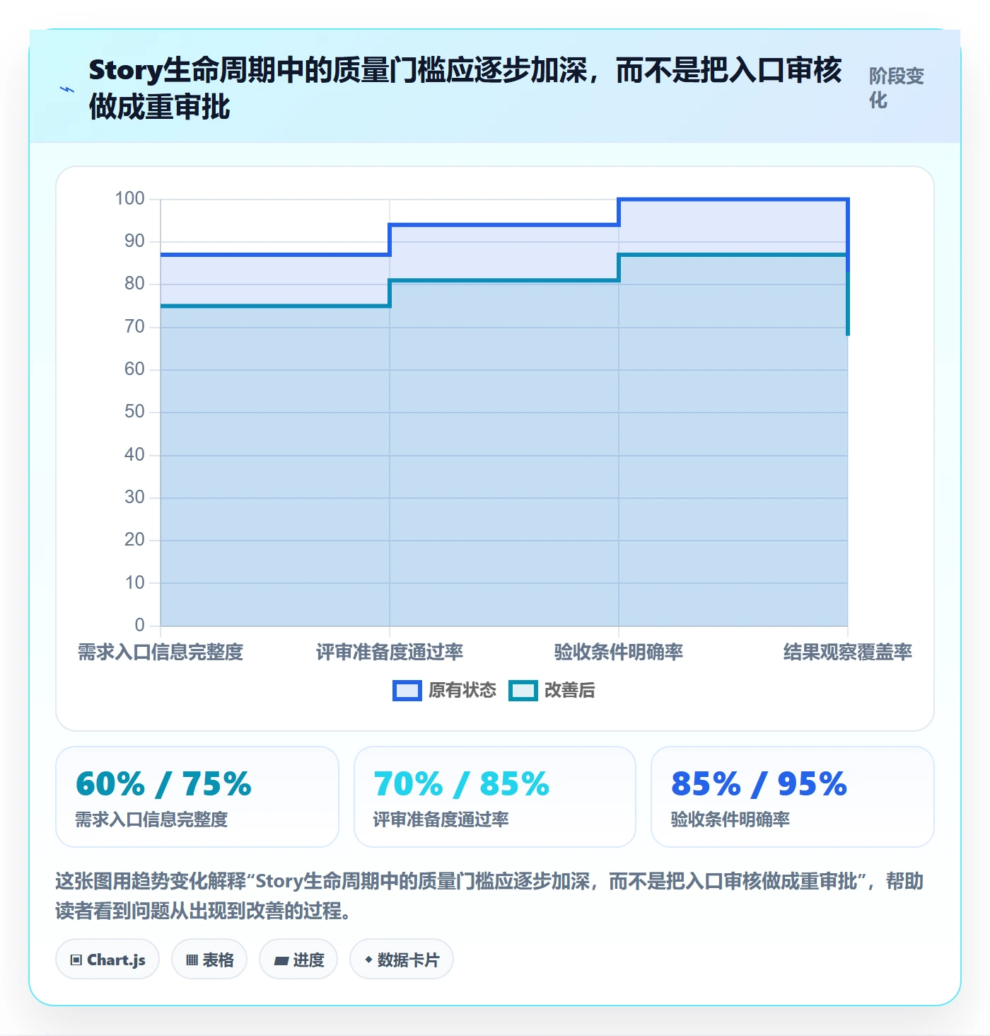 Story流程与规范:PMO产品需求落地方案关键指标