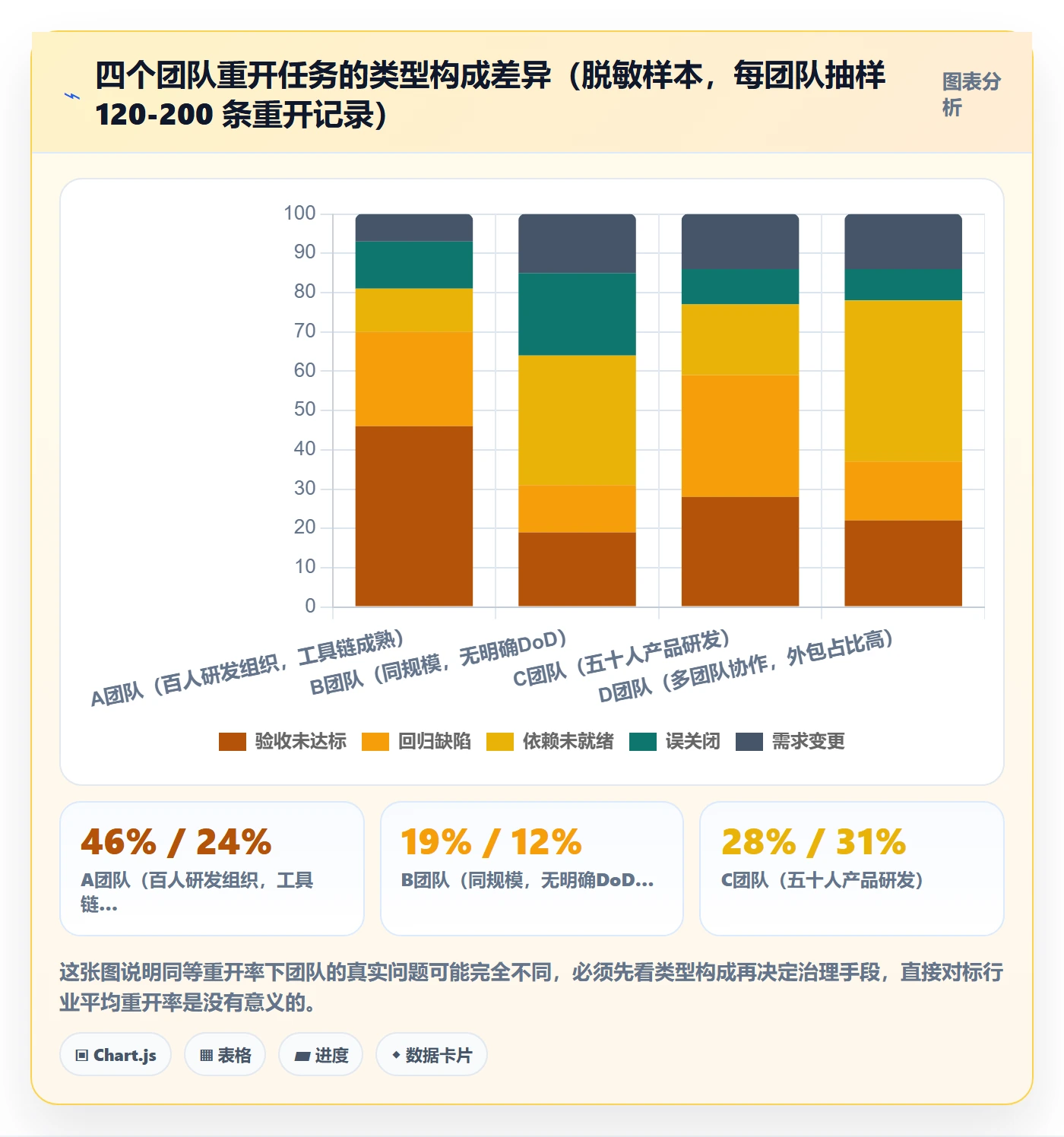 任务执行如何做好重开?项目经理效率提升与操作步骤