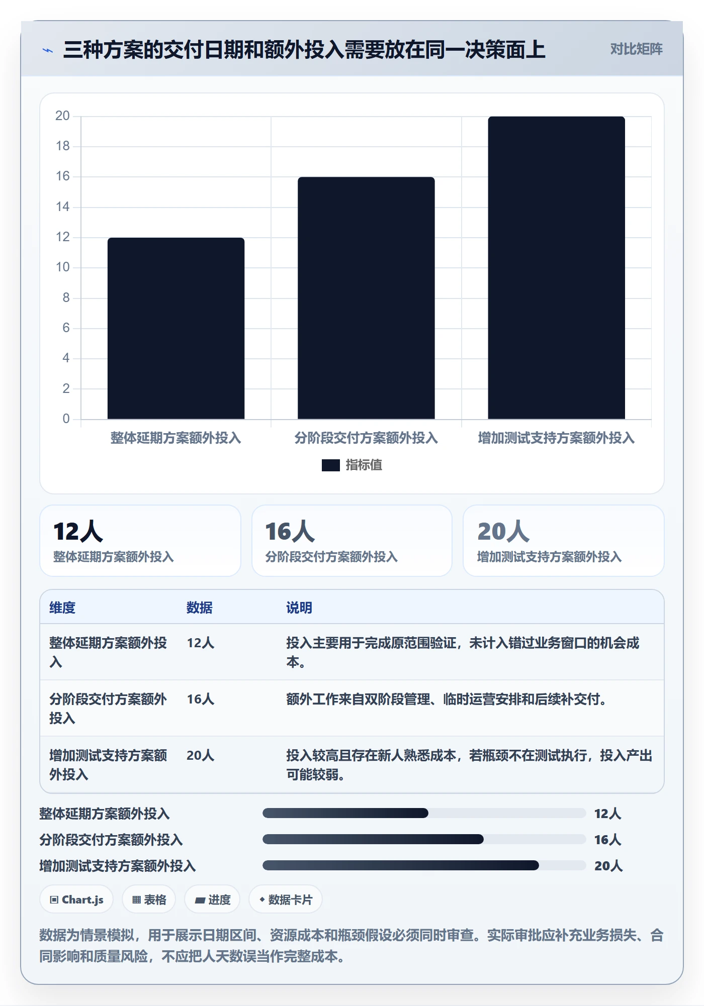 延期申请最佳实践：PMO延期管理流程优化，常见问题