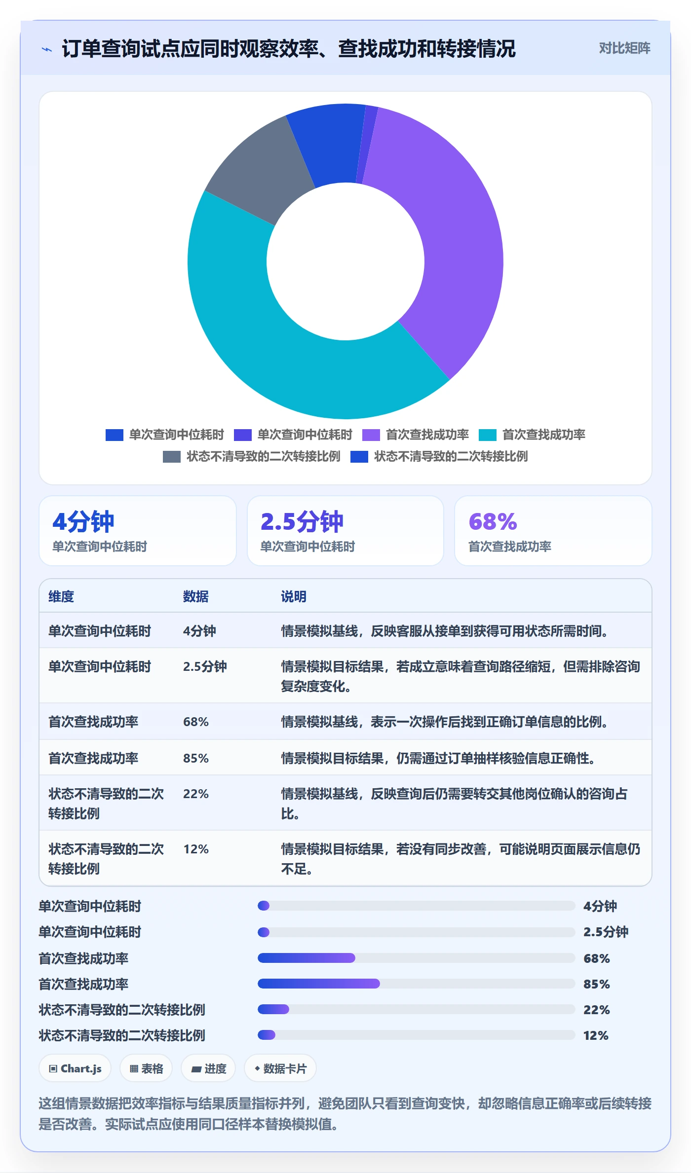 Story落地方案：研发团队开展敏捷项目的入门指南案例解析