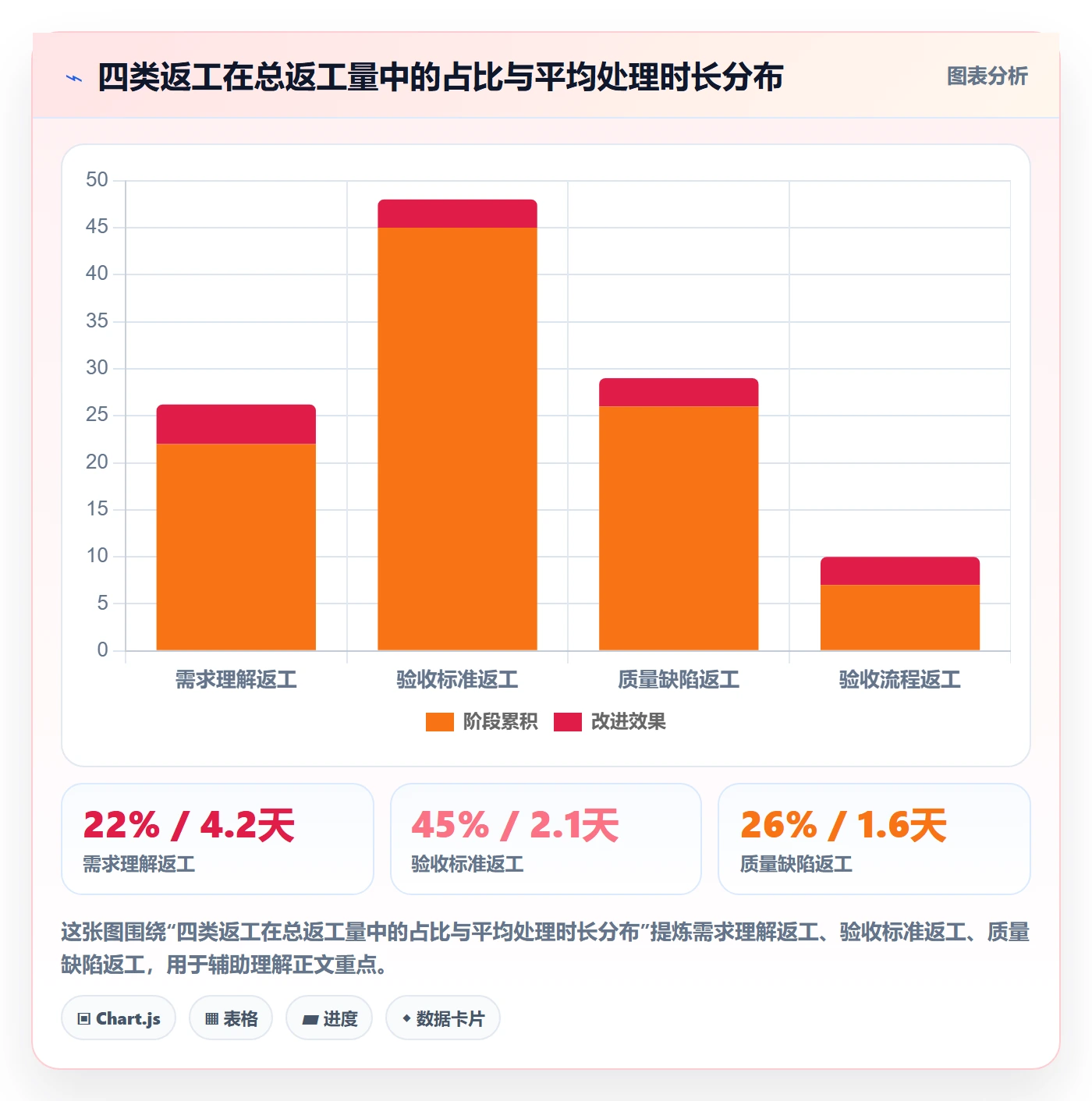 任务验收返工全流程:项目经理实操方法与一文讲清
