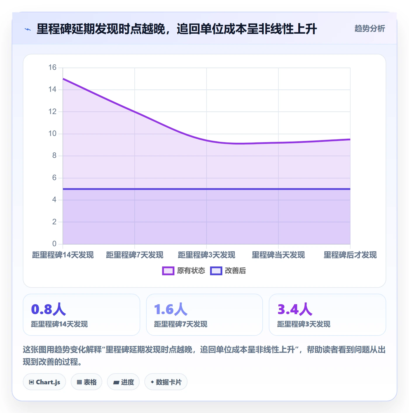 里程碑节点延期全流程：项目经理落地方案与一文讲清