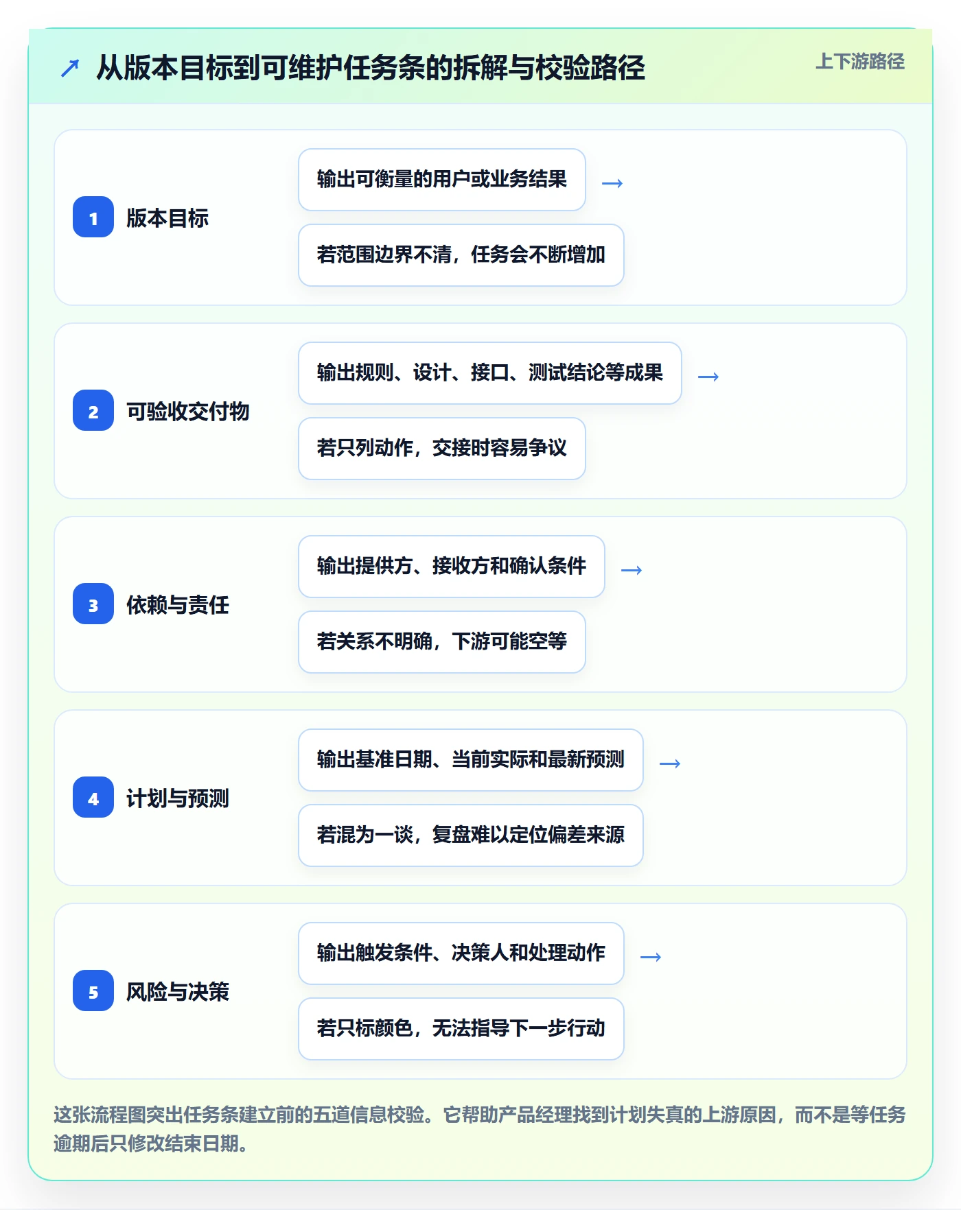 任务条最佳实践:产品经理甘特图协同管理,常见问题