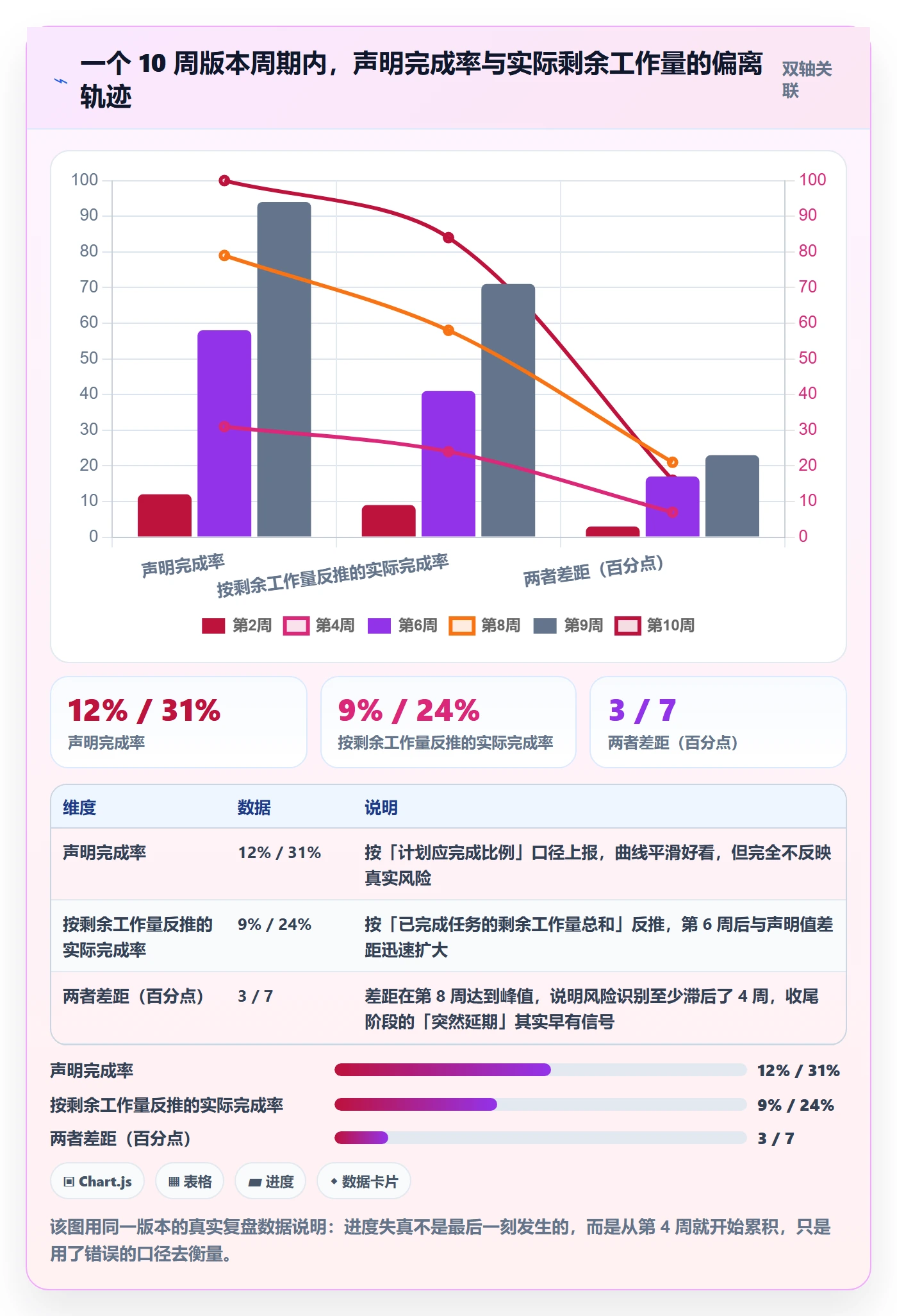 任务进度实操方法:产品经理提升进度管理效率的协同管理方法与模板