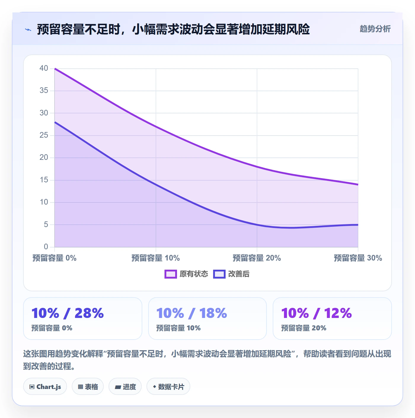 工作负载实操方法:产品经理提升资源负载效率的入门指南方法与模板