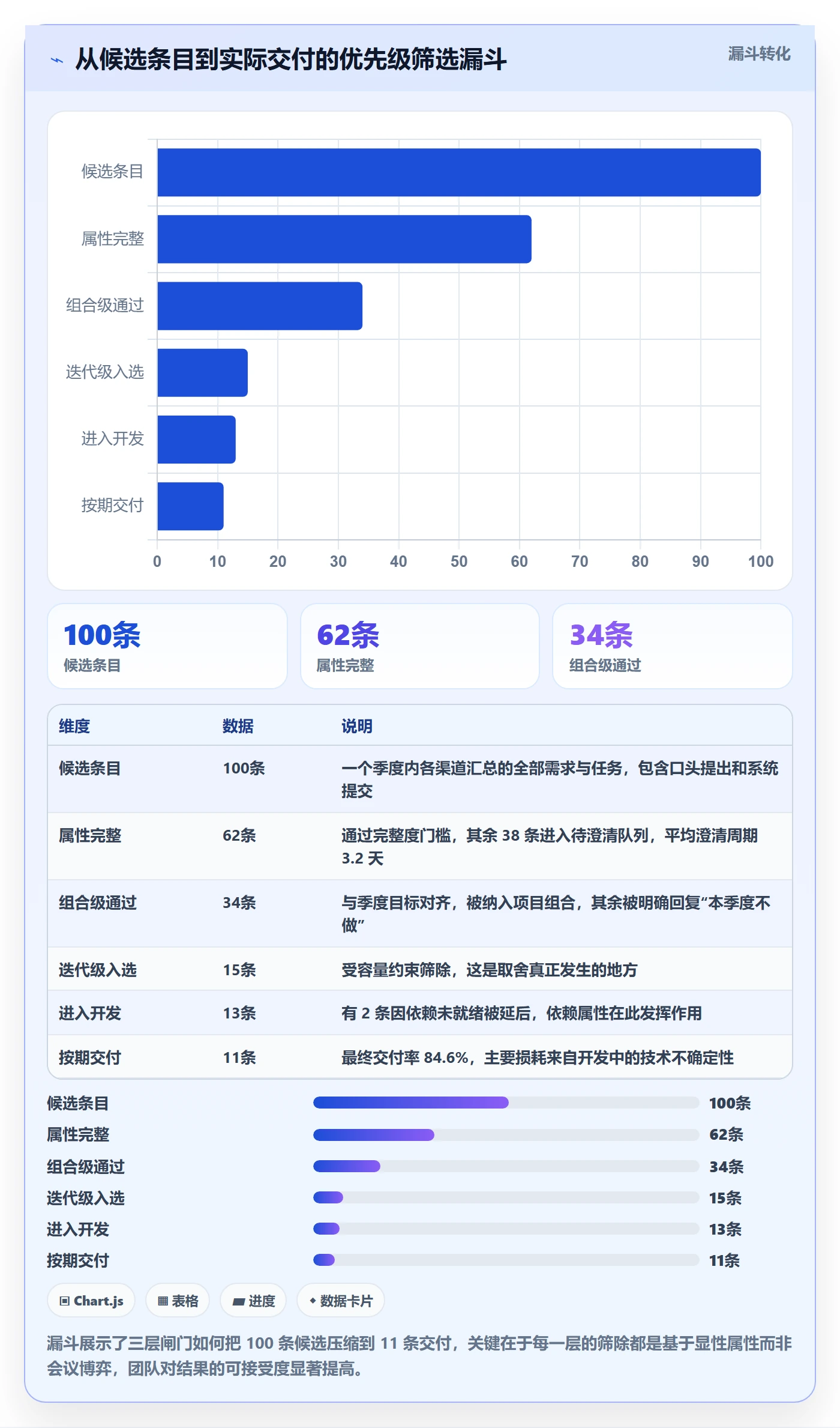 优先级管理指南：项目负责人如何做好任务属性，入门指南全流程