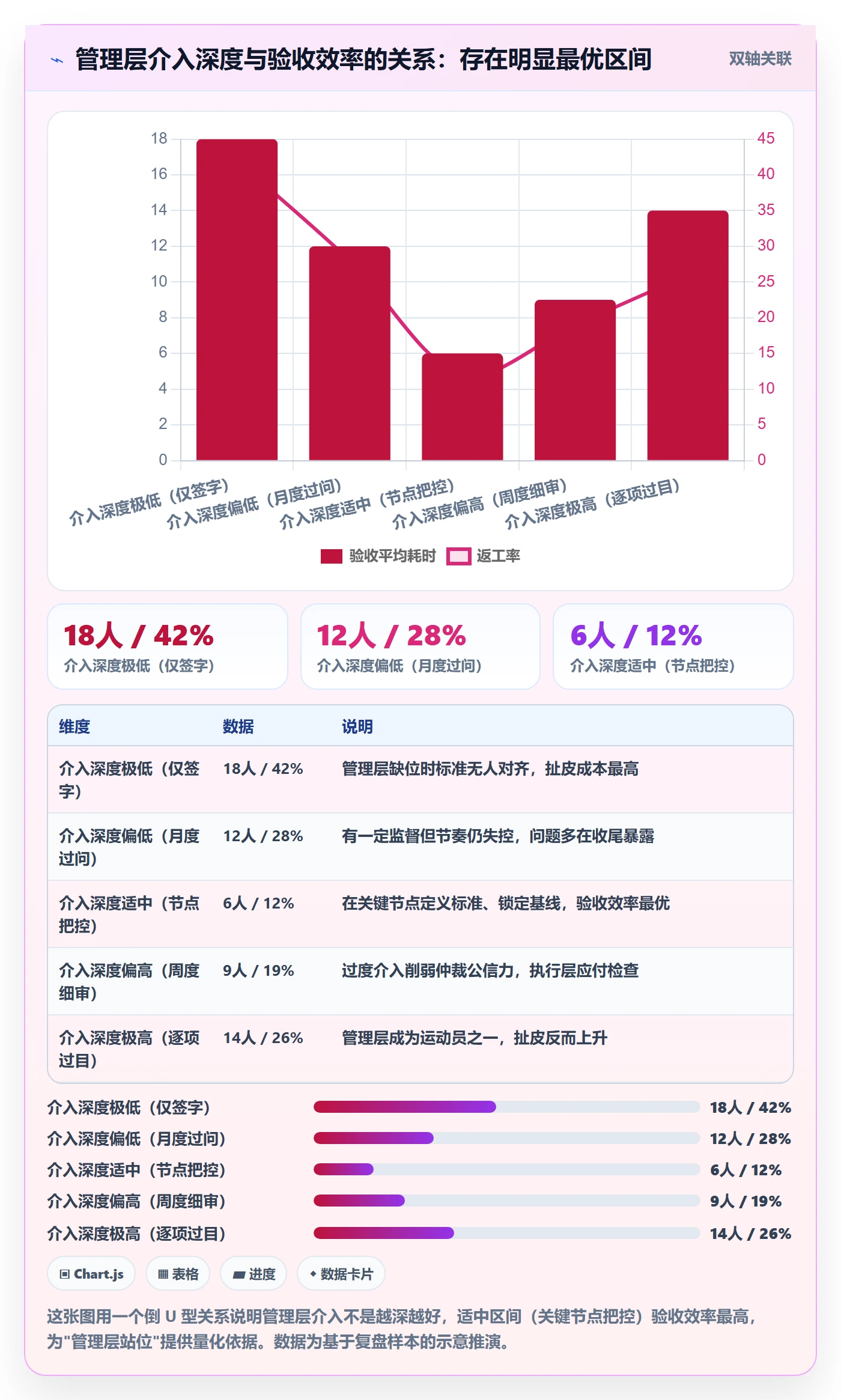 任务验收验收教程:管理层协同管理,避坑指南