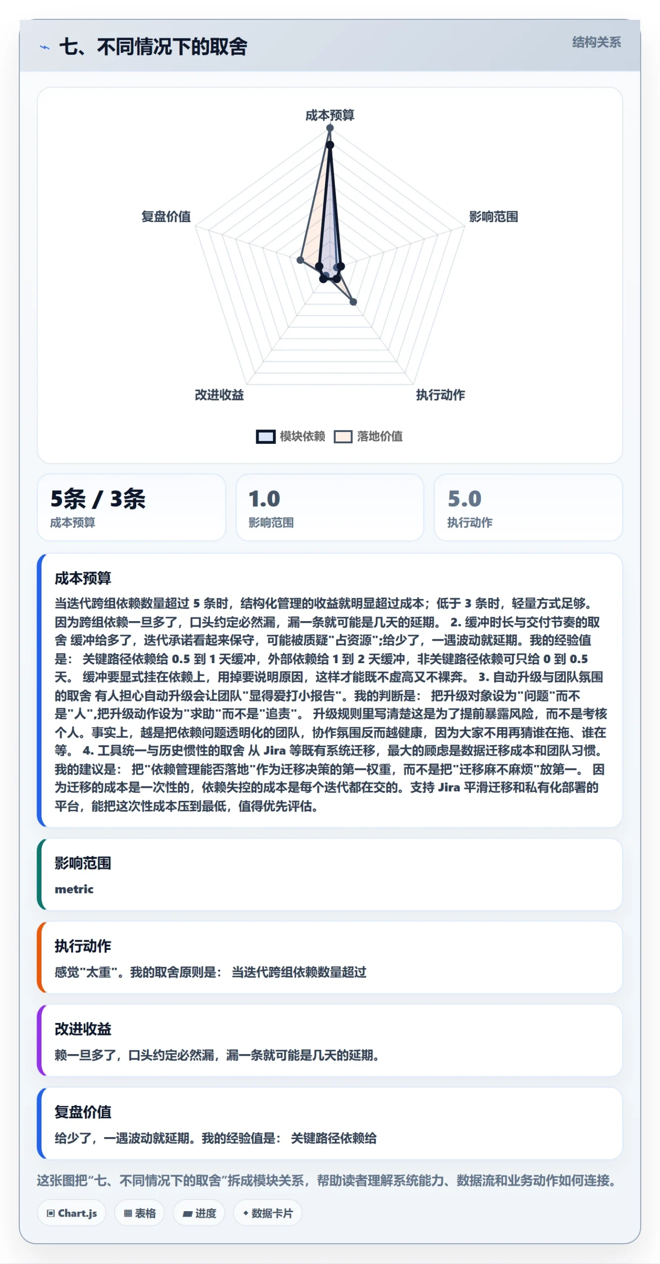 七、不同情况下的取舍